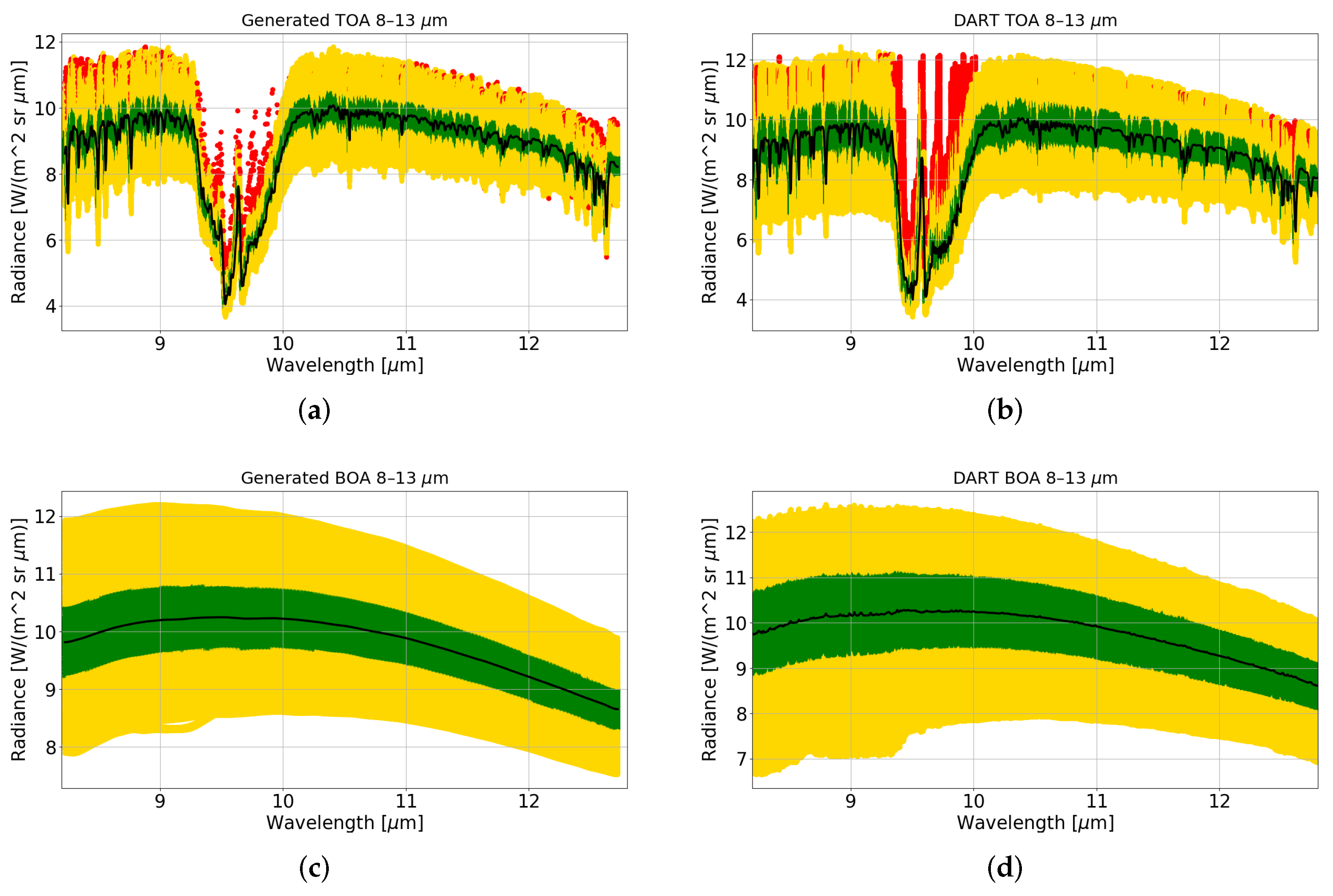 Remotesensing 13 05003 g005