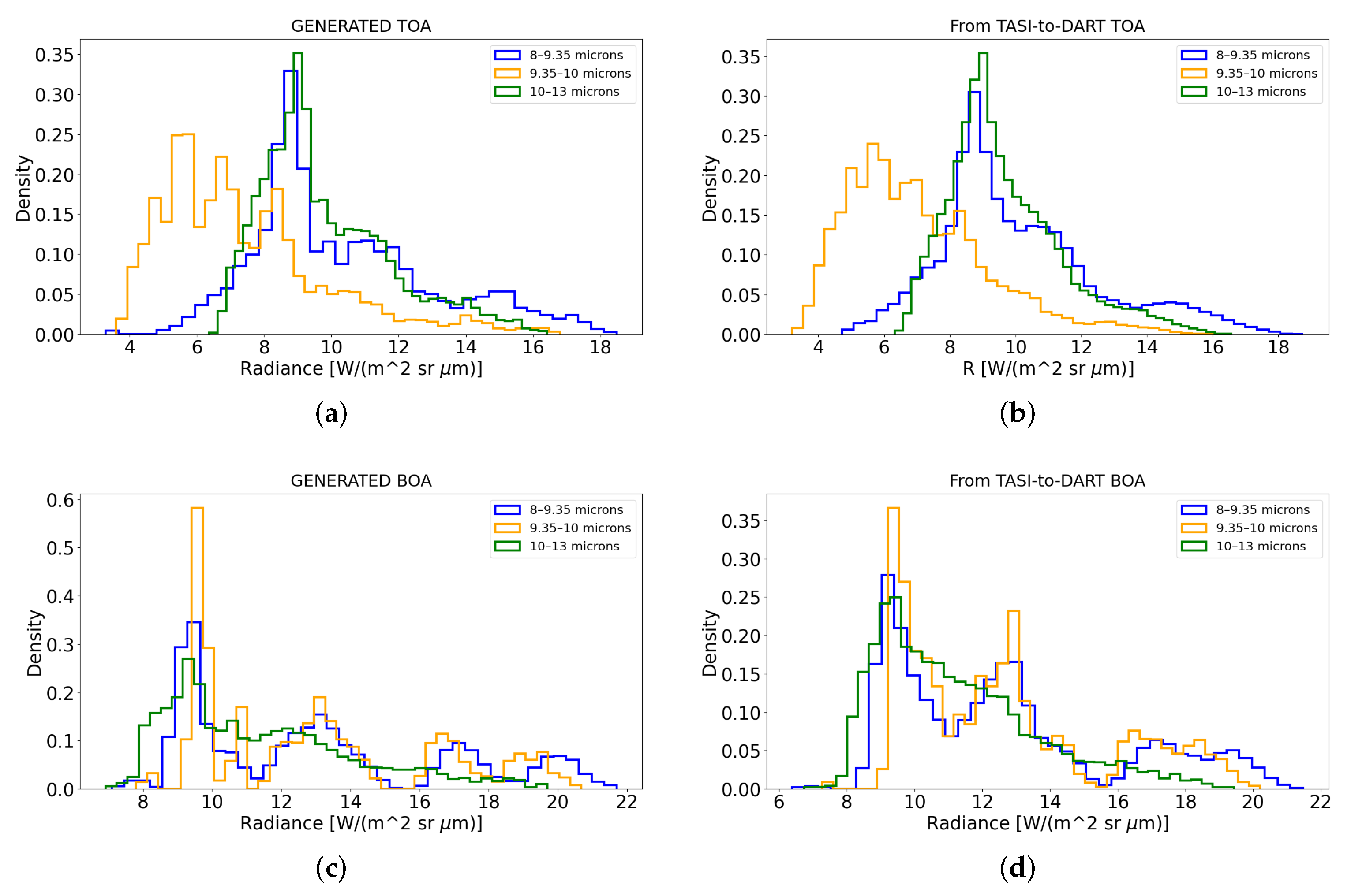 Remotesensing 13 05003 g006