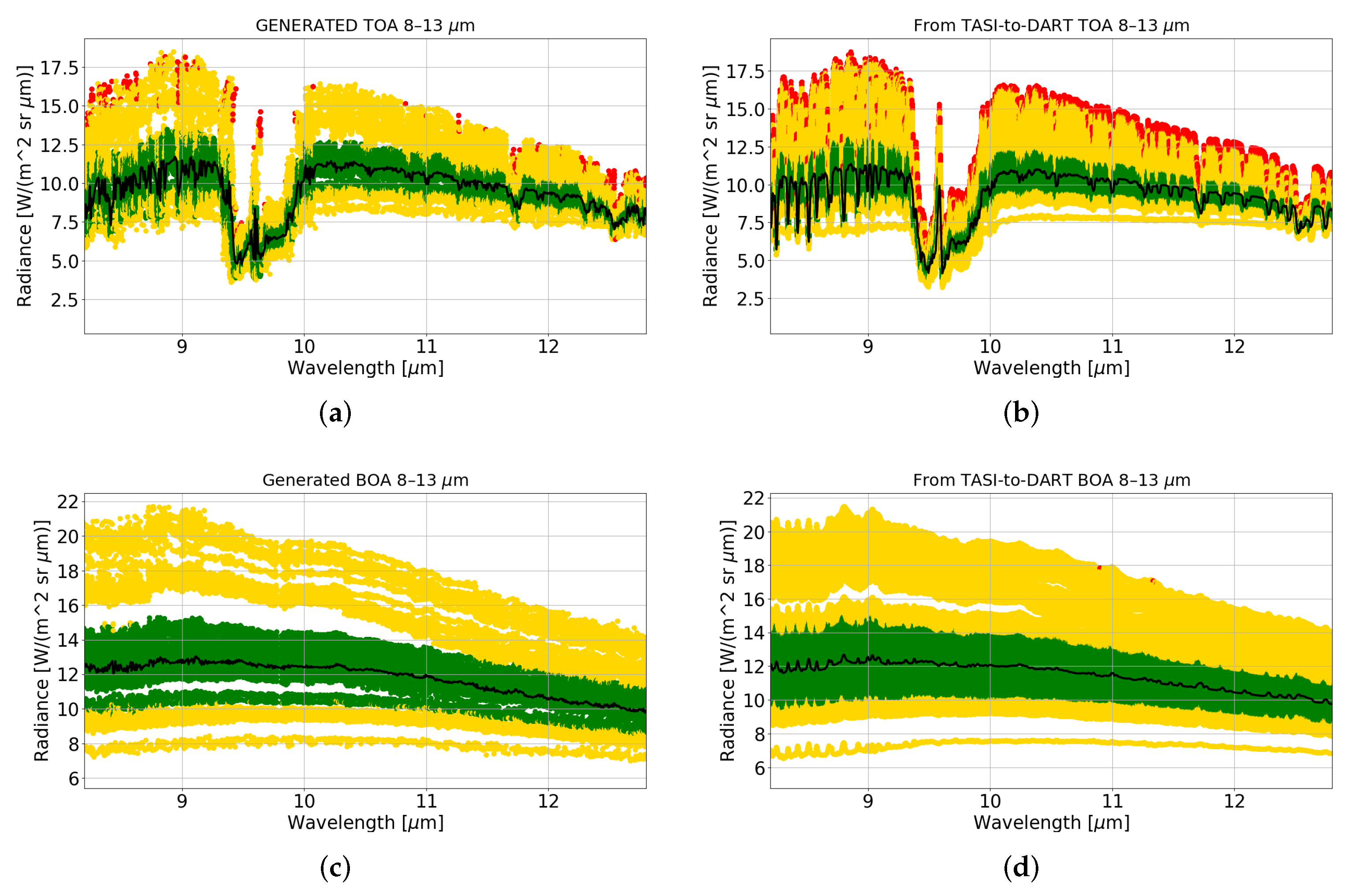 Remotesensing 13 05003 g007