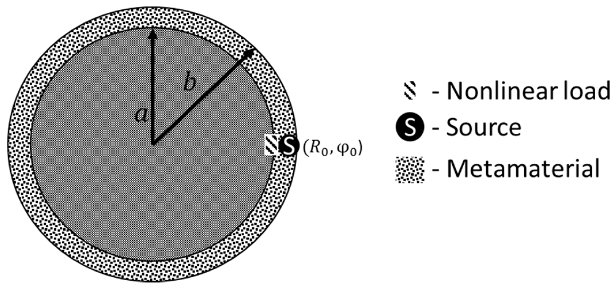 Remotesensing 13 05006 g004