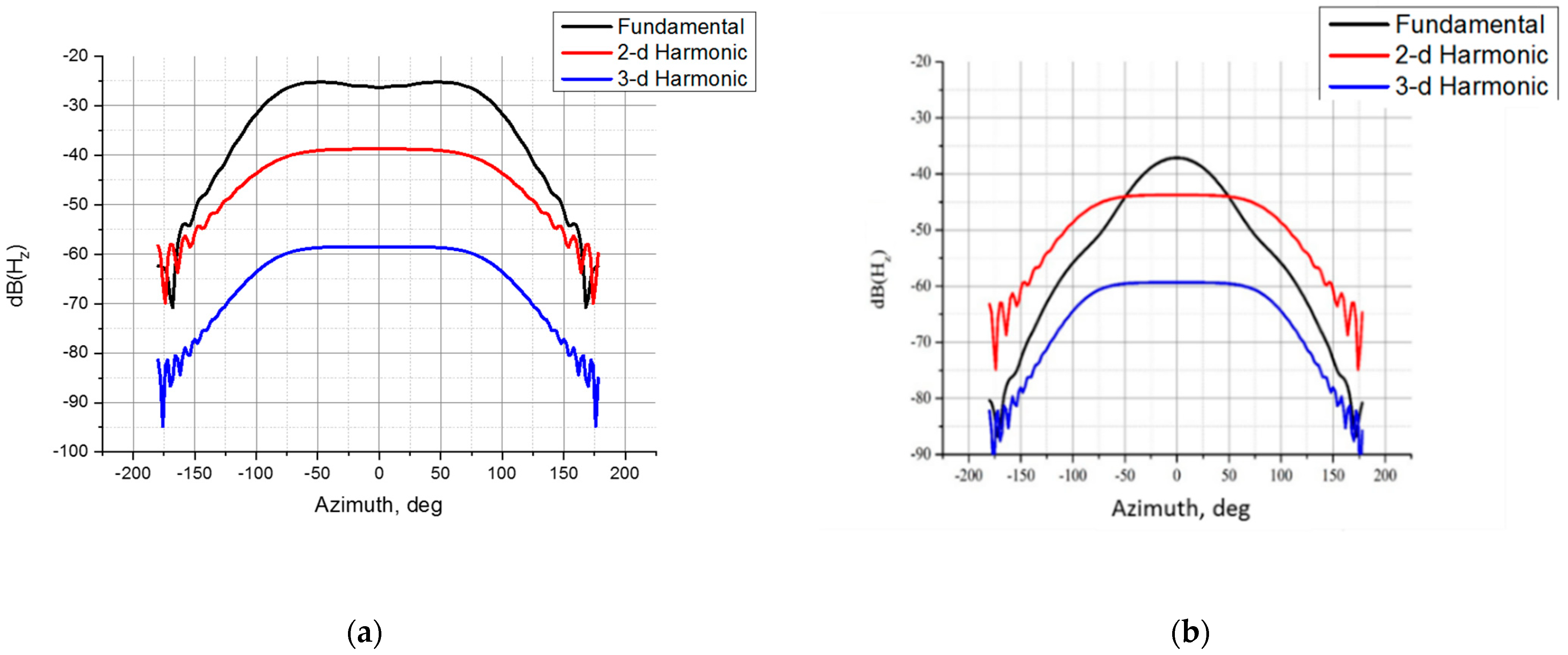 Remotesensing 13 05006 g005