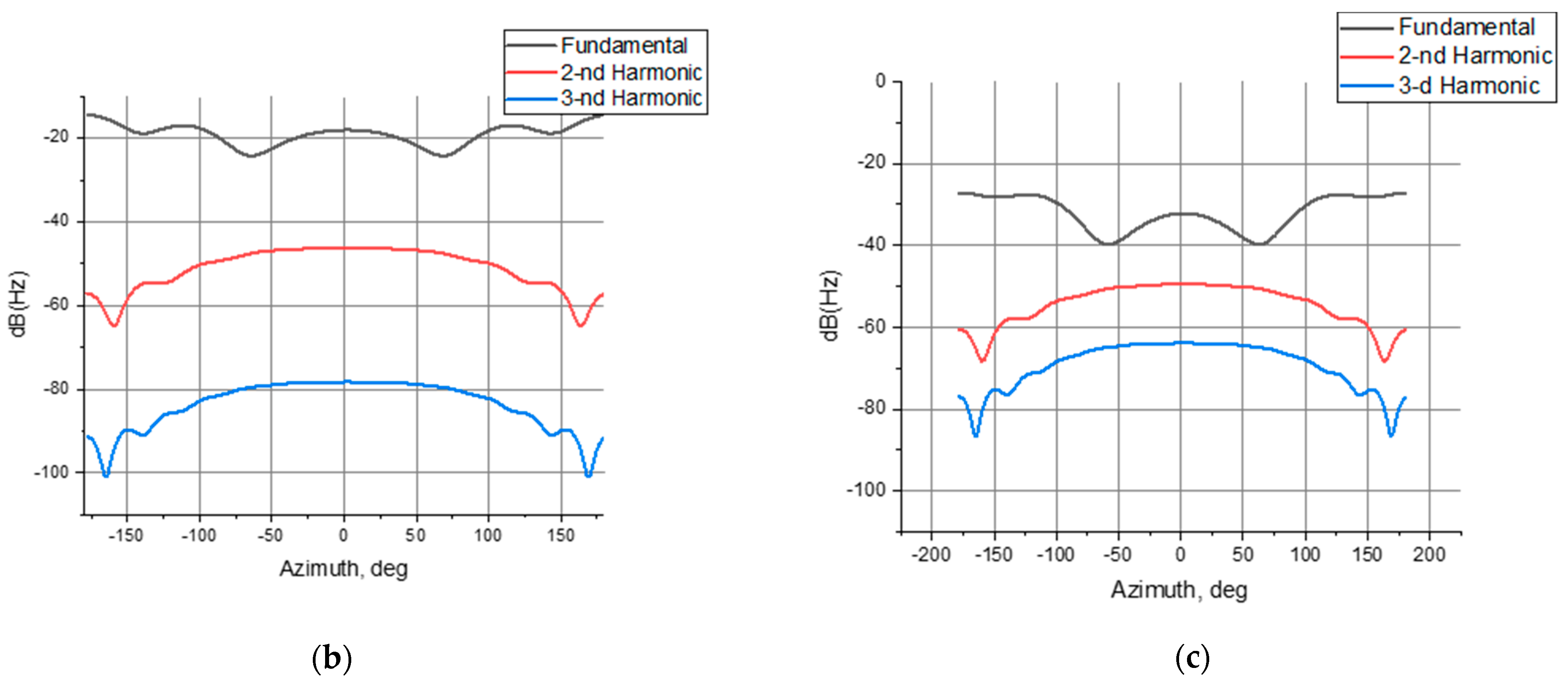 Remotesensing 13 05006 g006b