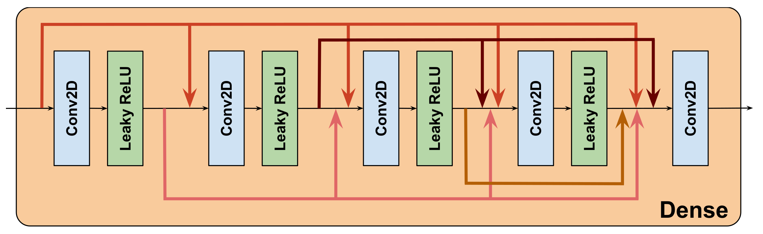 Remotesensing 13 05007 g003