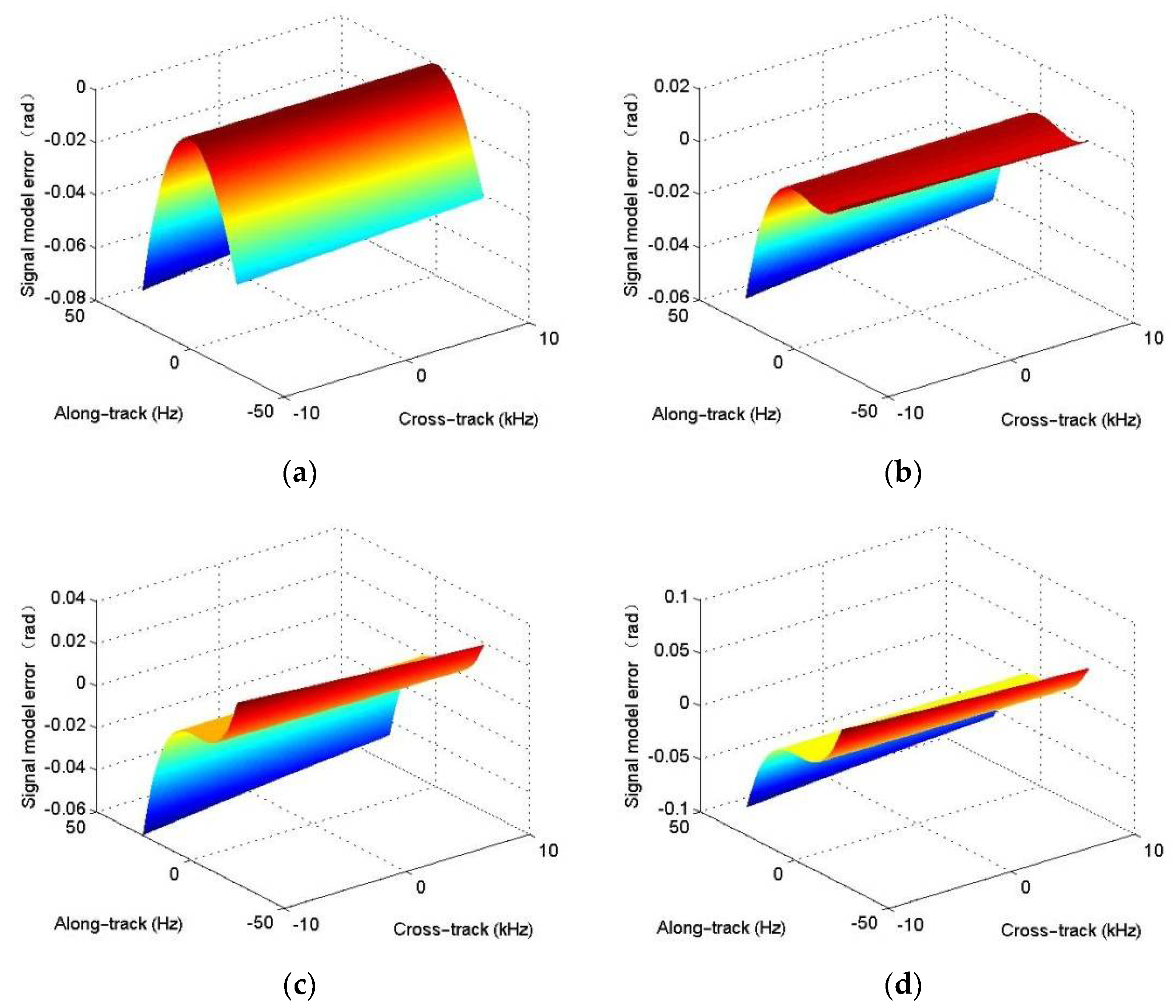 Remotesensing 13 05008 g003