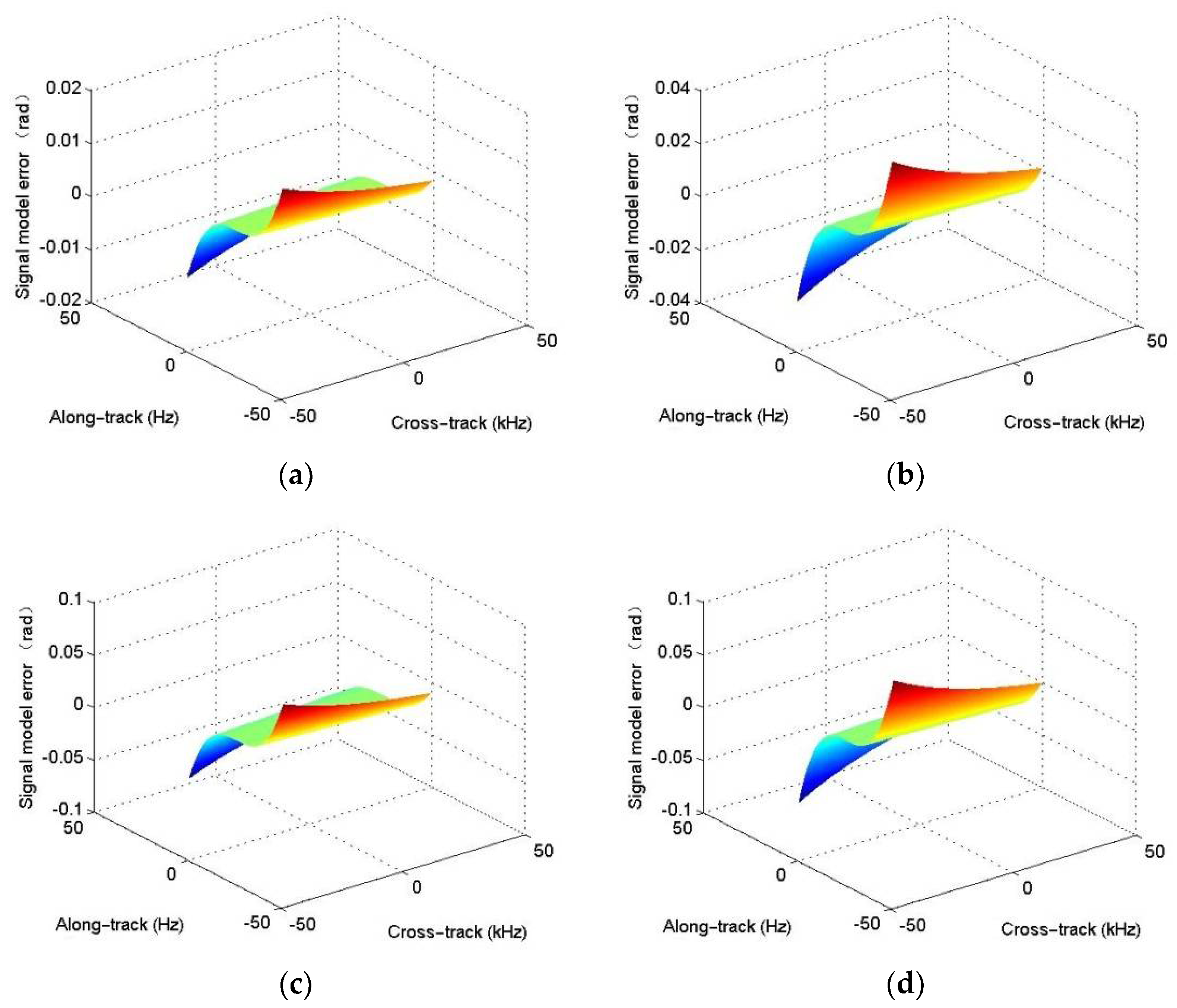 Remotesensing 13 05008 g004