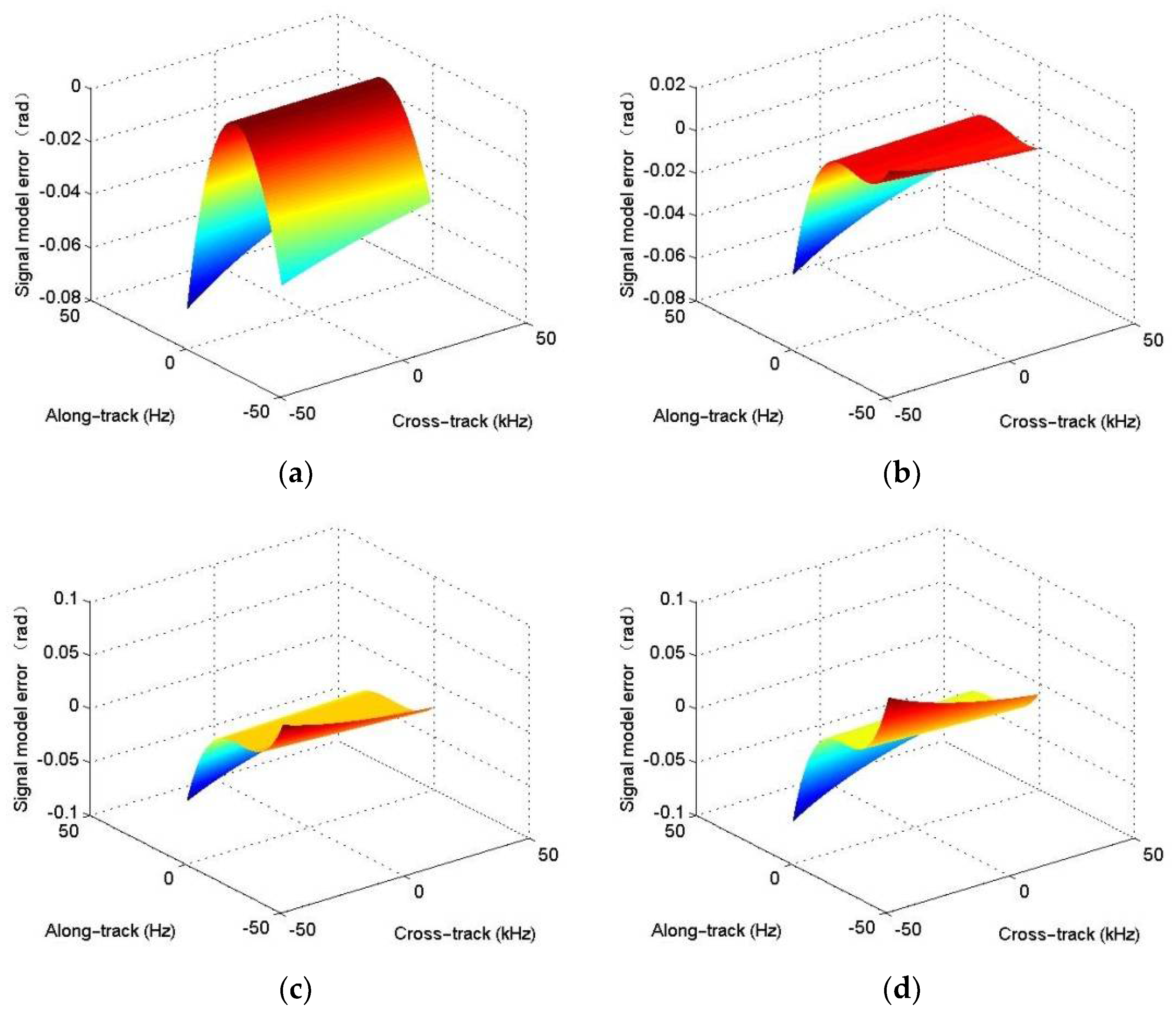 Remotesensing 13 05008 g005