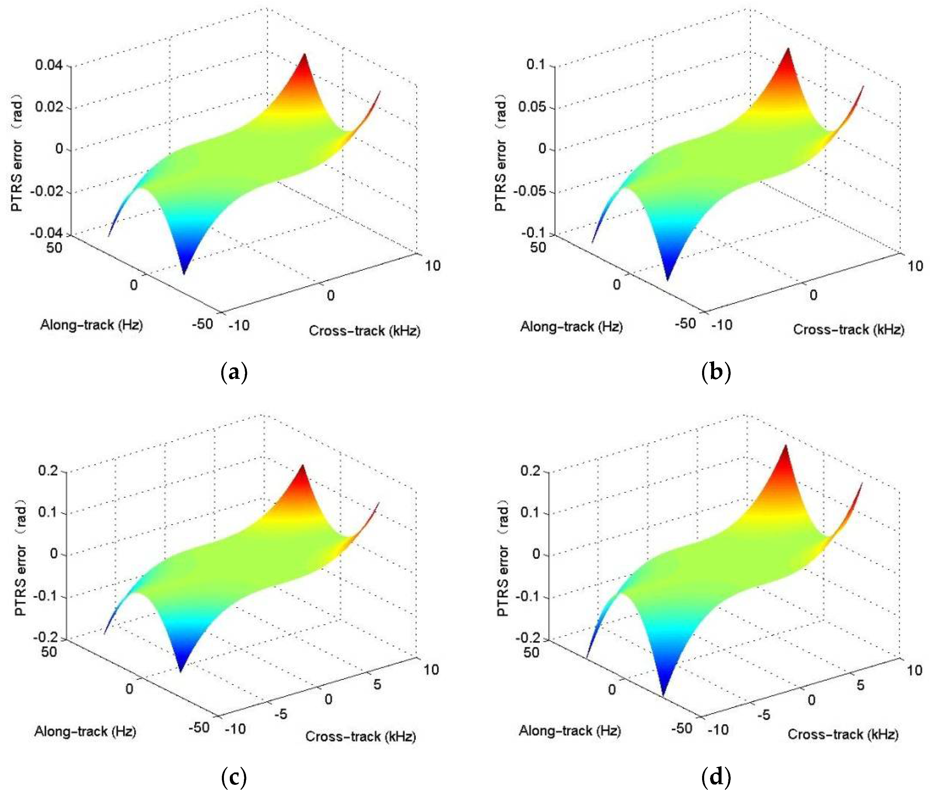 Remotesensing 13 05008 g006