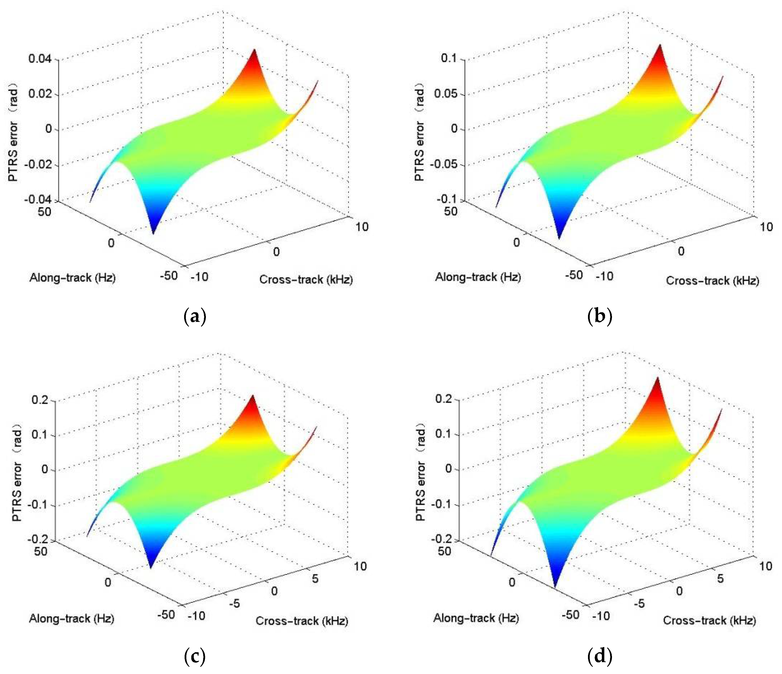 Remotesensing 13 05008 g007