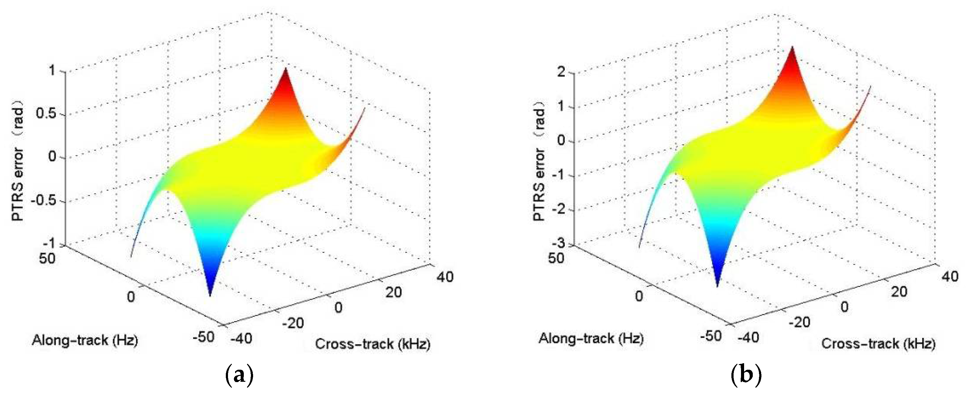 Remotesensing 13 05008 g008a