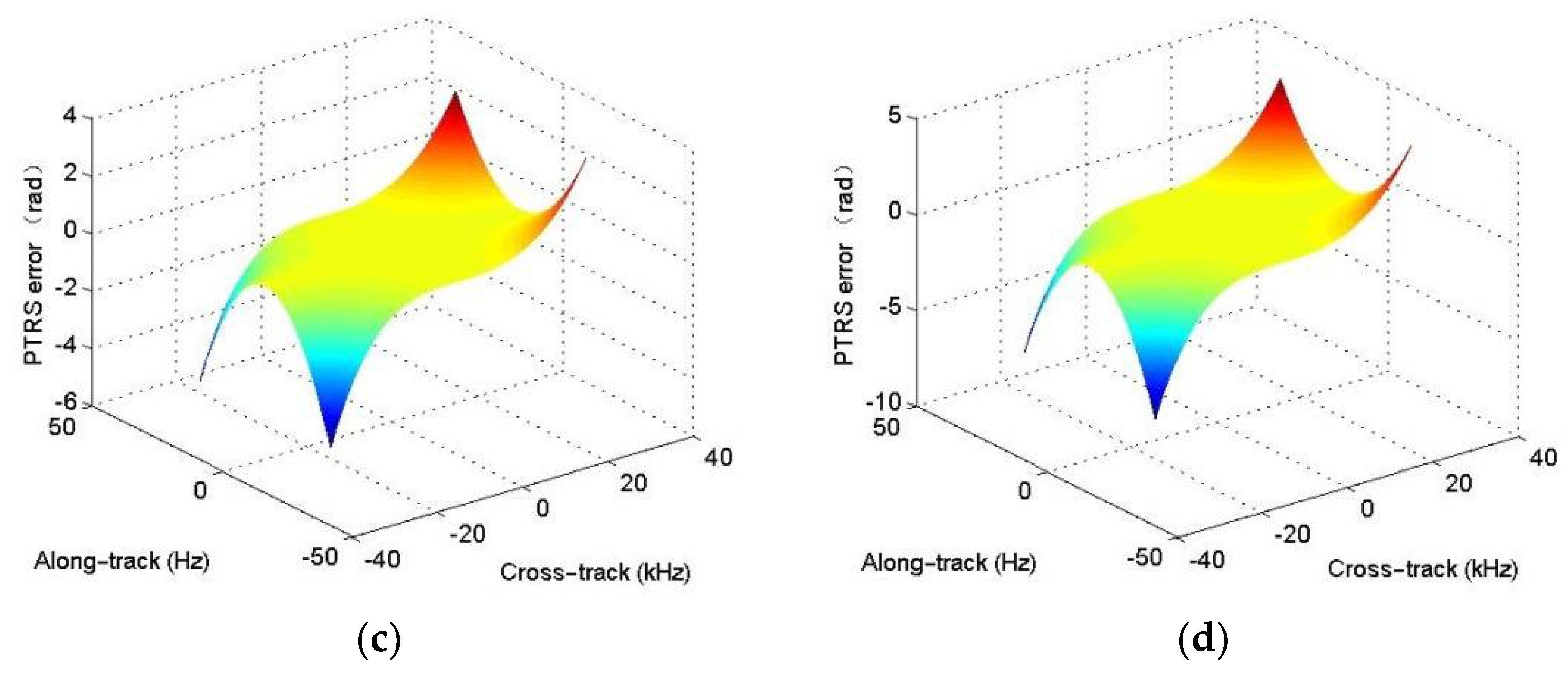 Remotesensing 13 05008 g008b