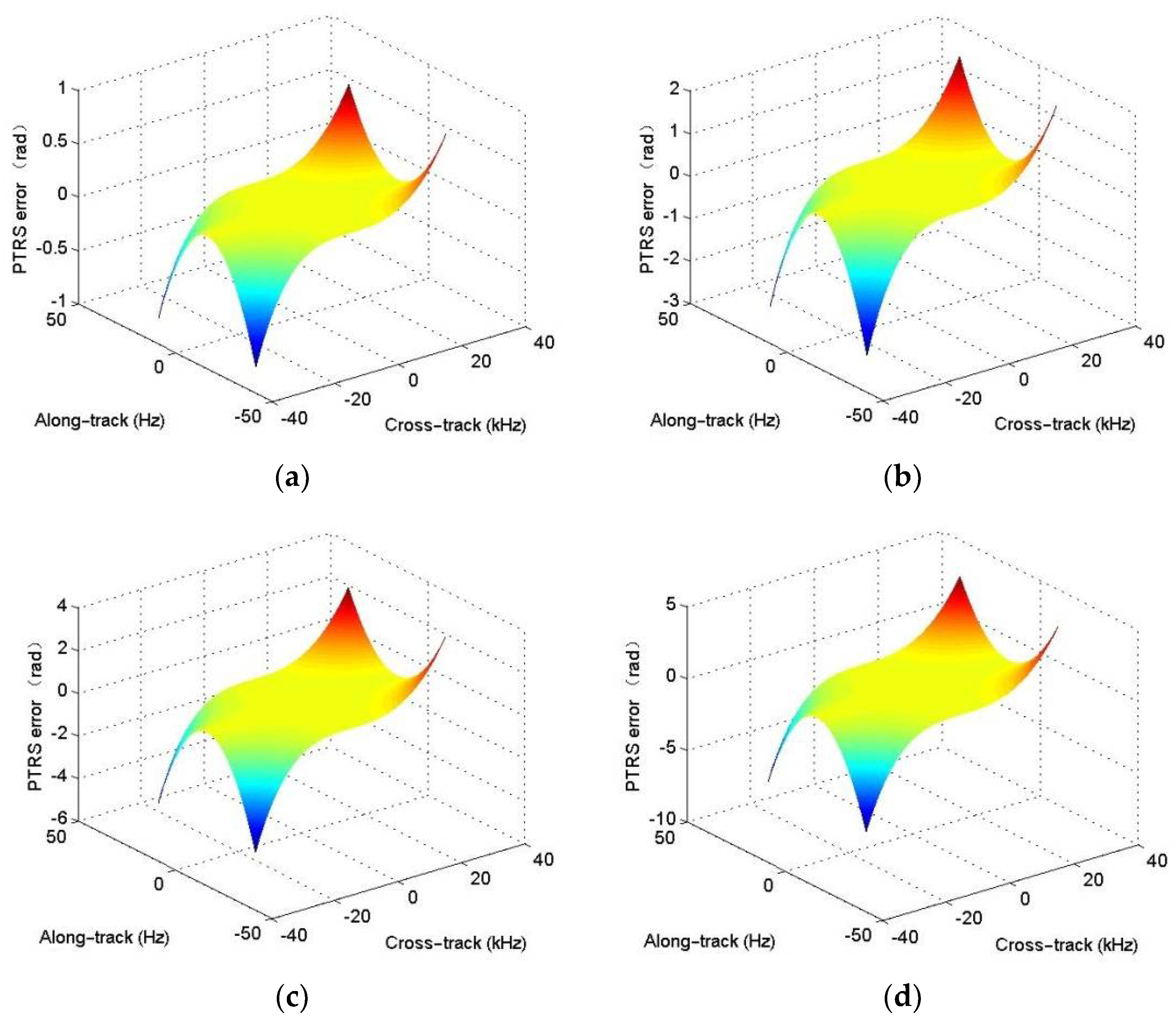 Remotesensing 13 05008 g009