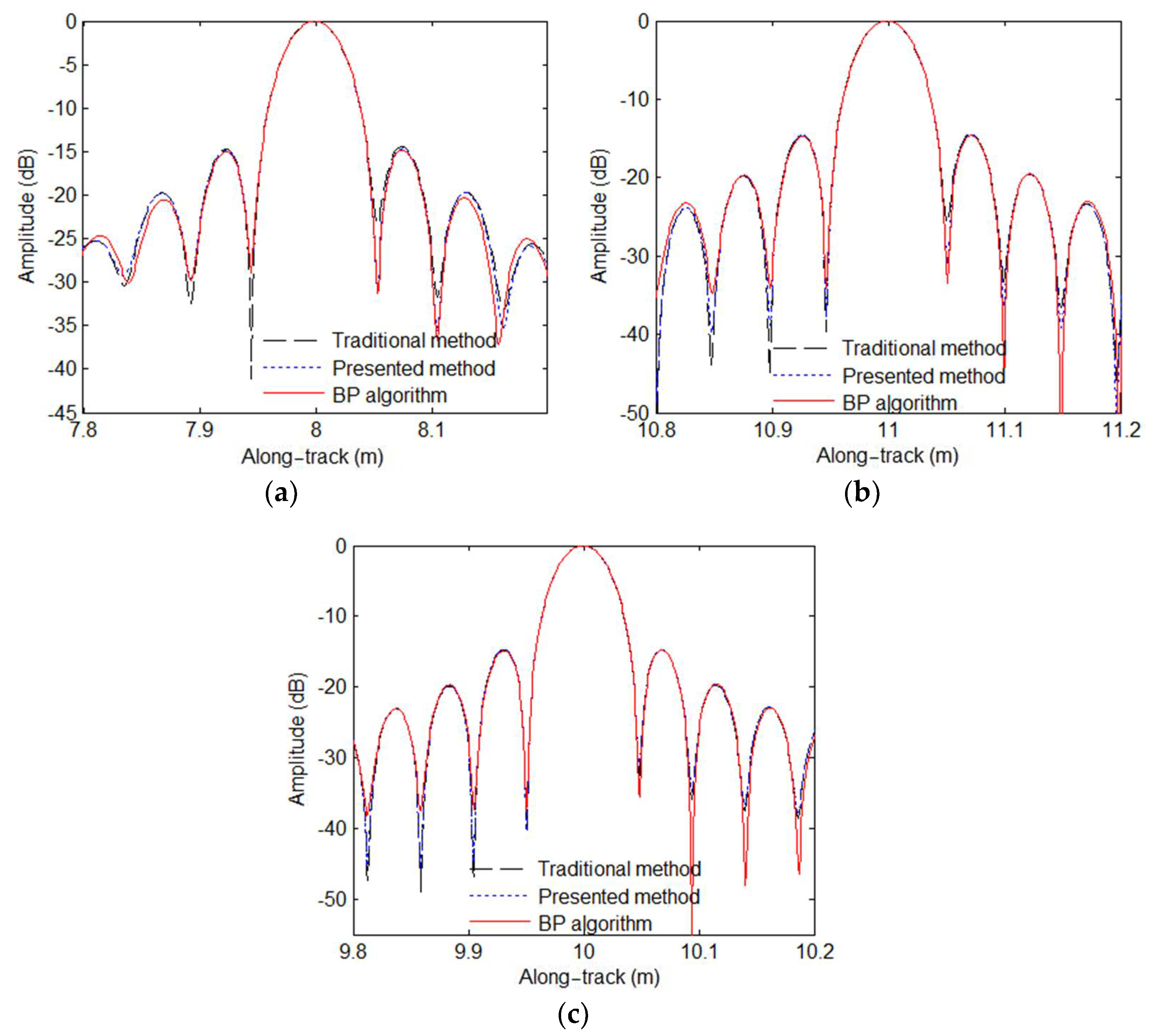 Remotesensing 13 05008 g015