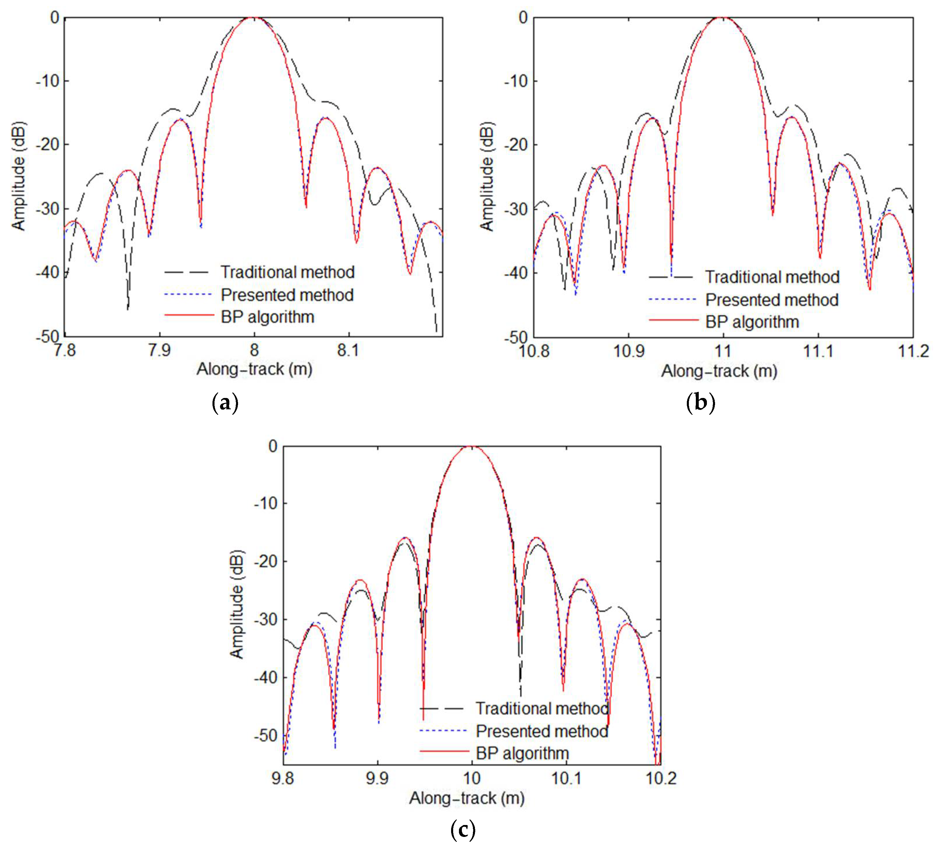 Remotesensing 13 05008 g017