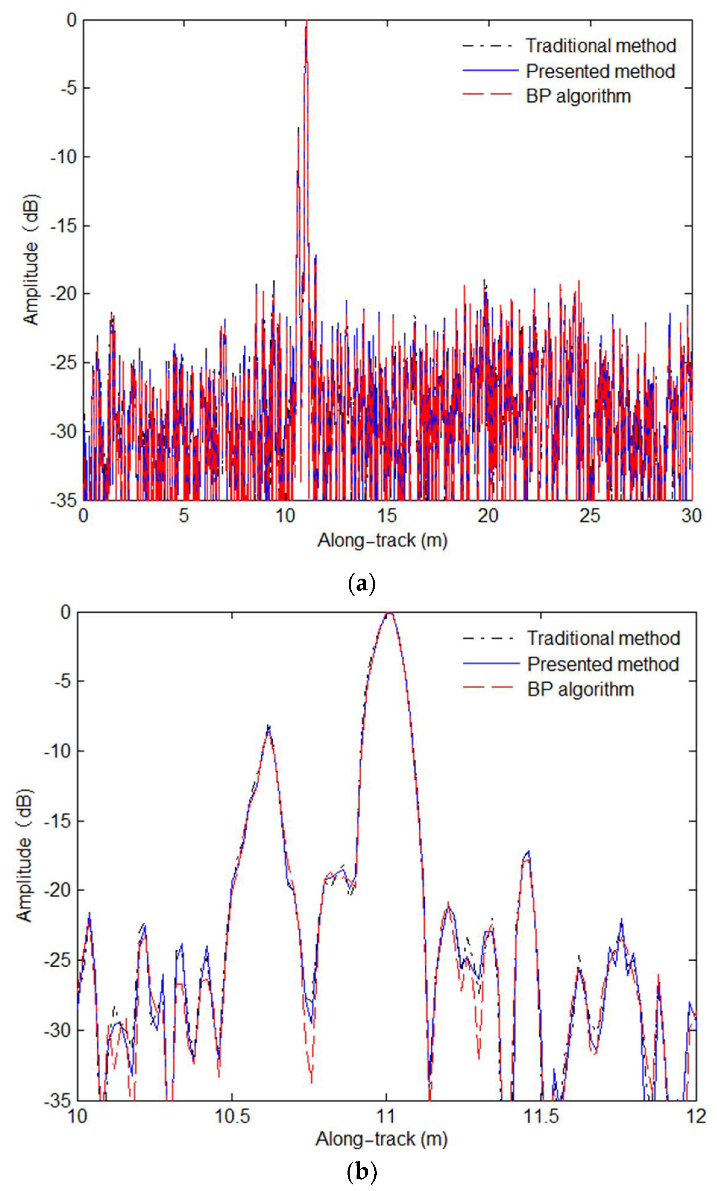 Remotesensing 13 05008 g019