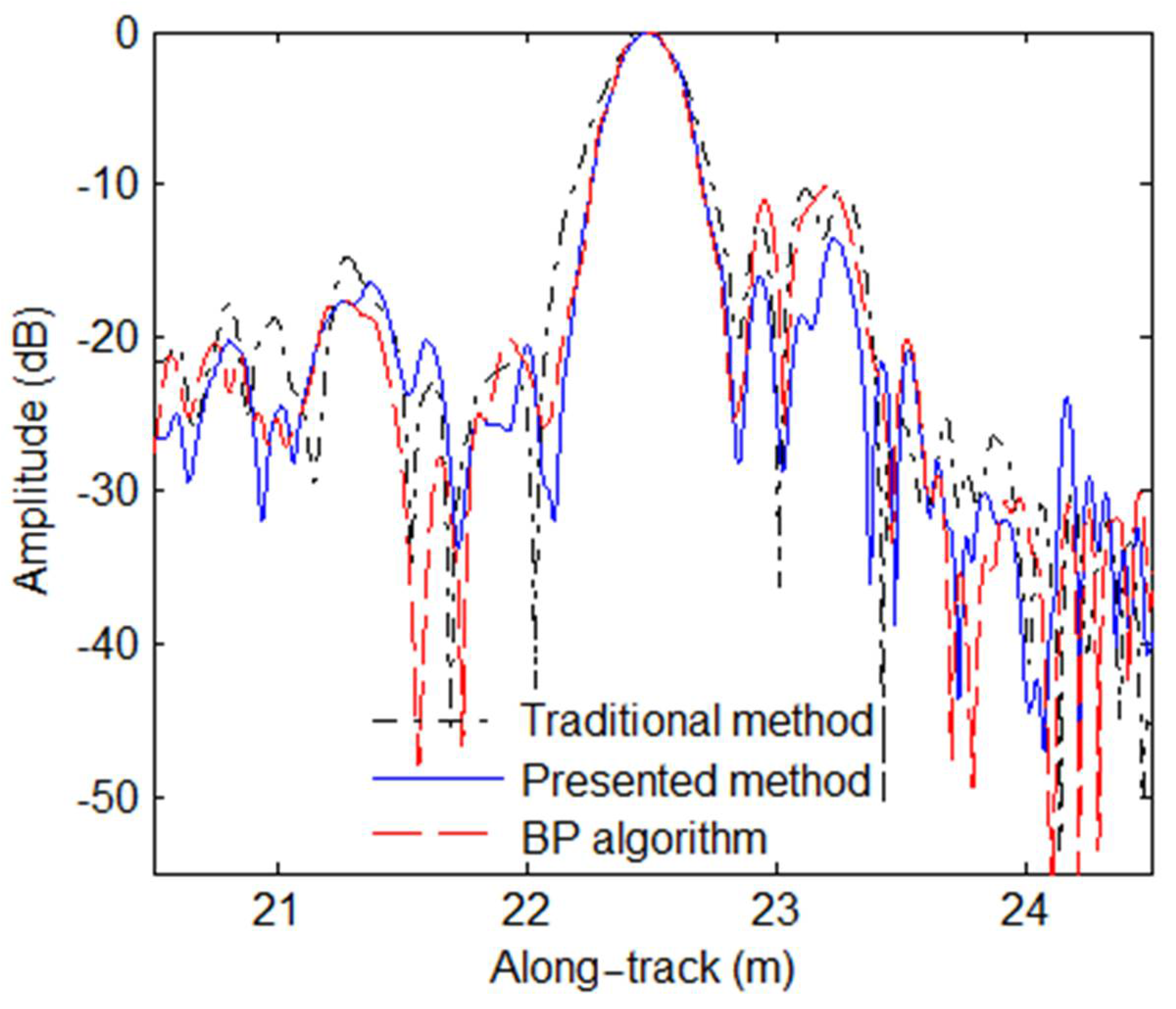 Remotesensing 13 05008 g021