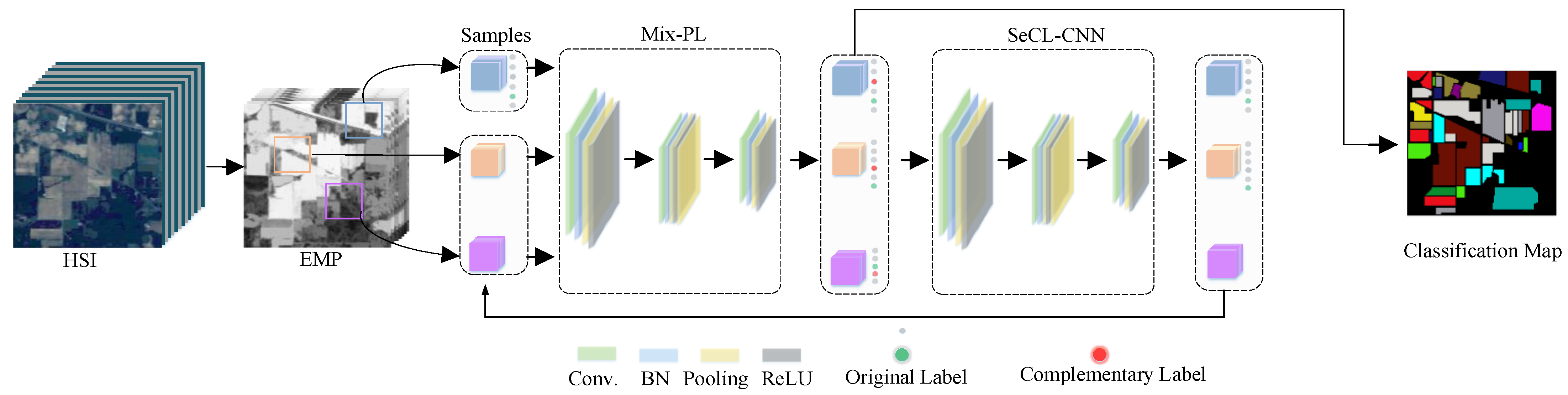 Remotesensing 13 05009 g003