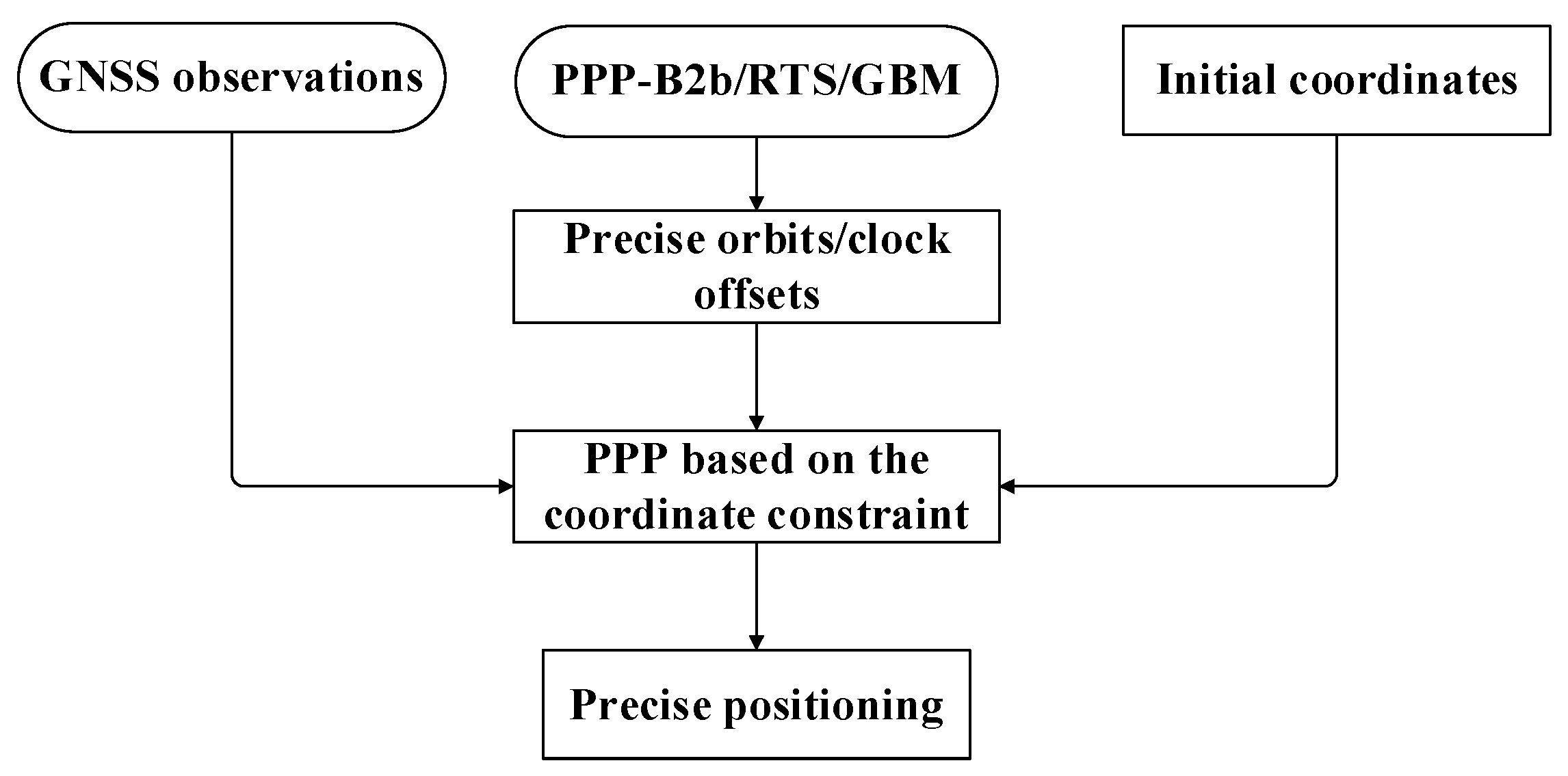 Remotesensing 13 05011 g001 Remotesensing 13 05011 g001