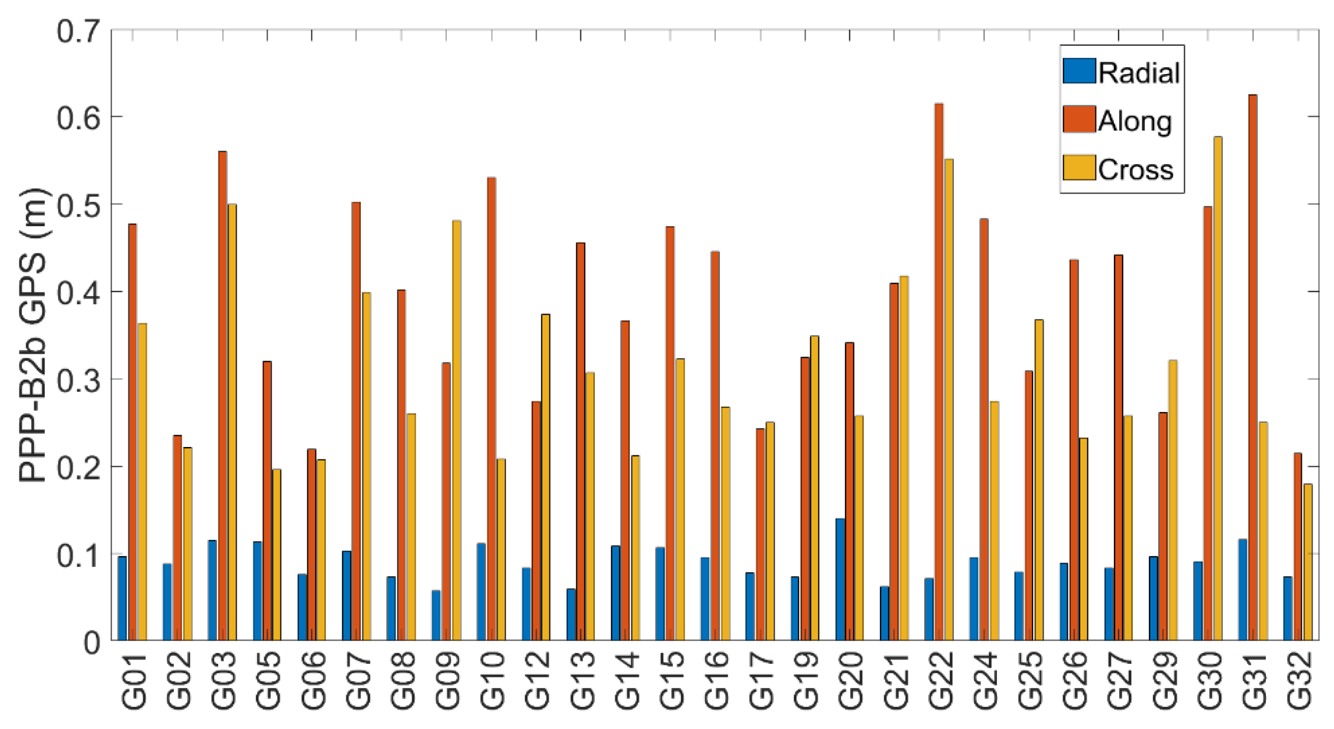 Remotesensing 13 05011 g004 Remotesensing 13 05011 g004