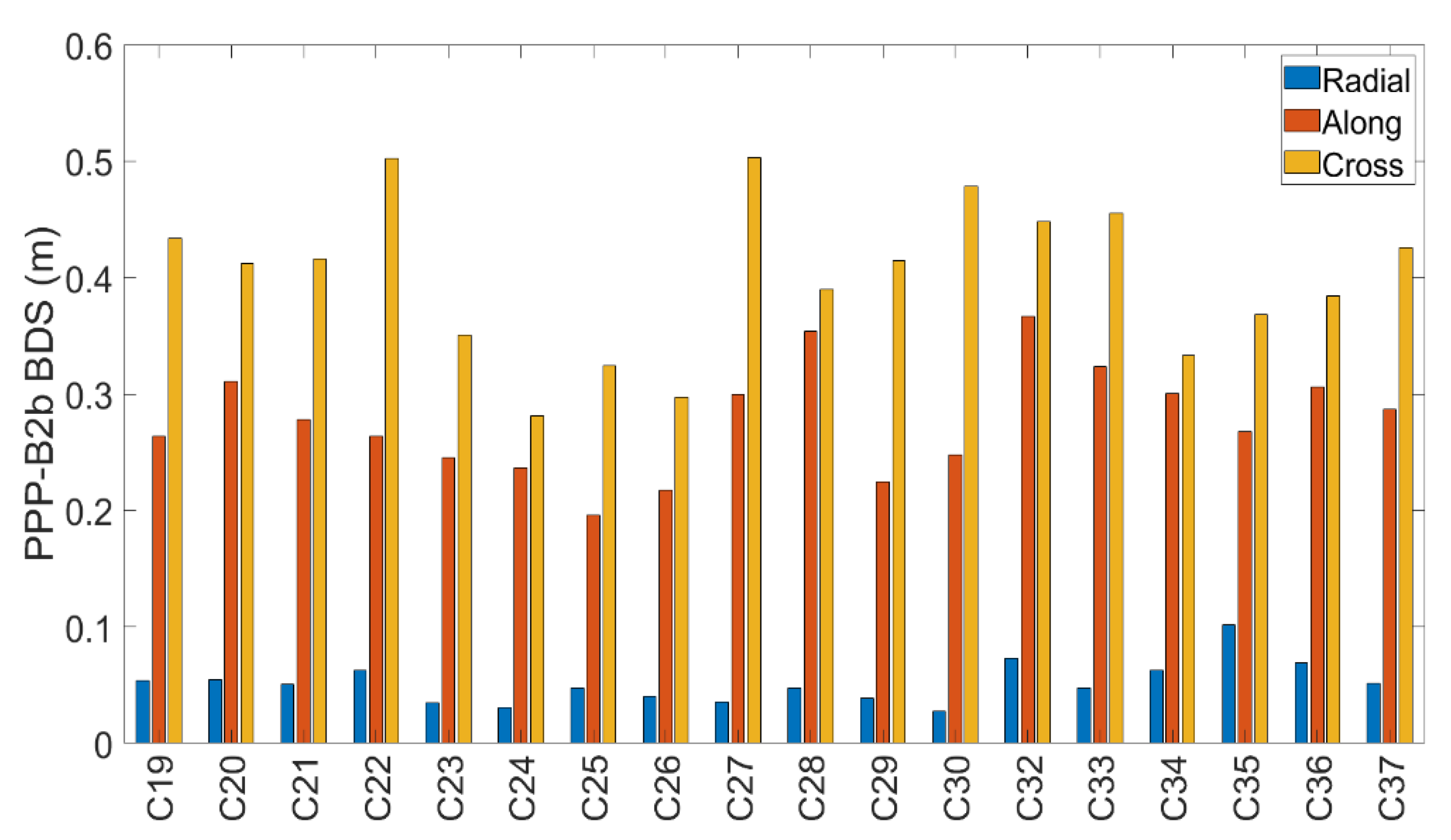 Remotesensing 13 05011 g005 Remotesensing 13 05011 g005