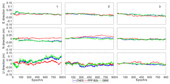 Remotesensing 13 05011 g013a Remotesensing 13 05011 g013a