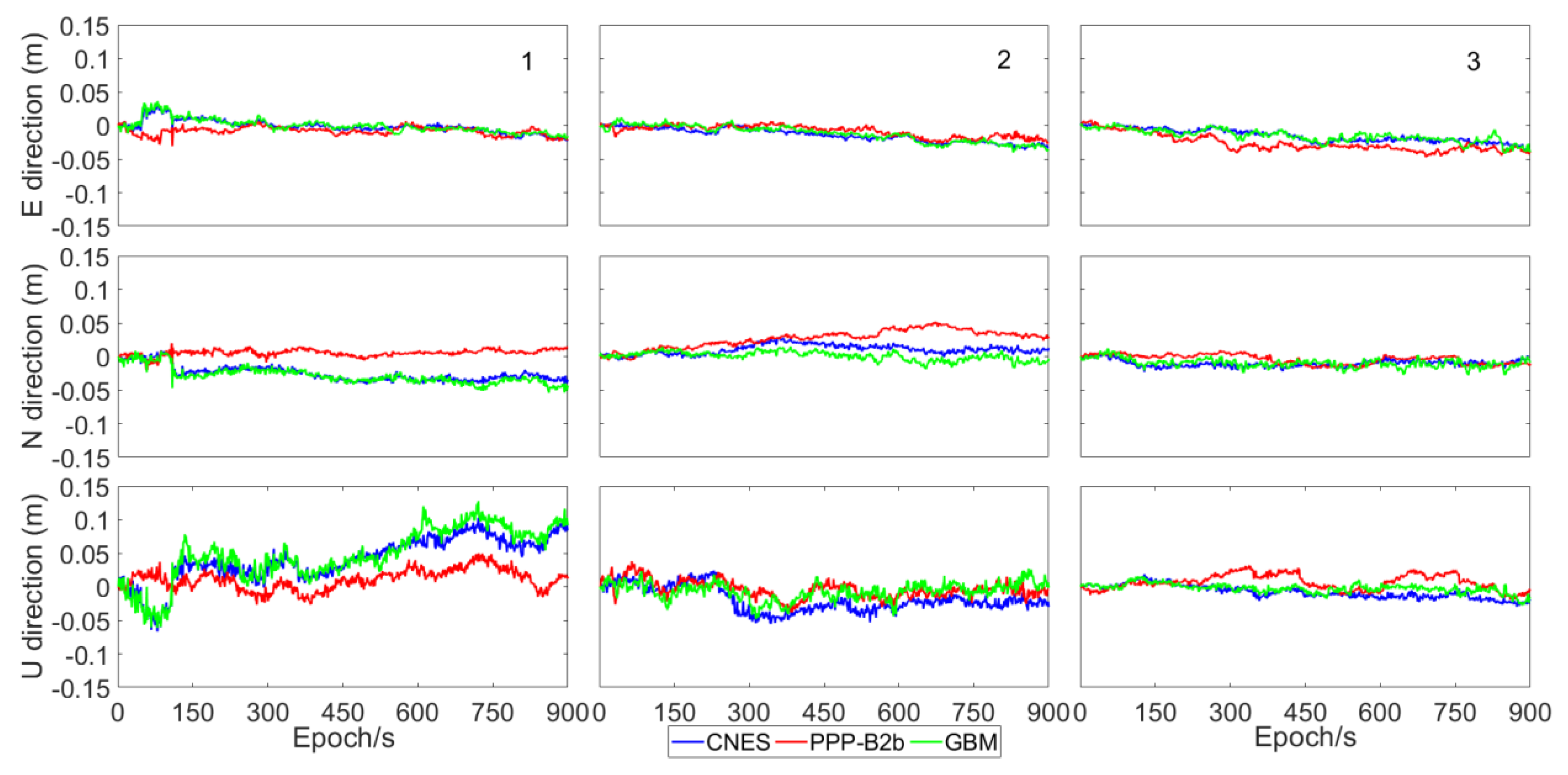 Remotesensing 13 05011 g013a Remotesensing 13 05011 g013a
