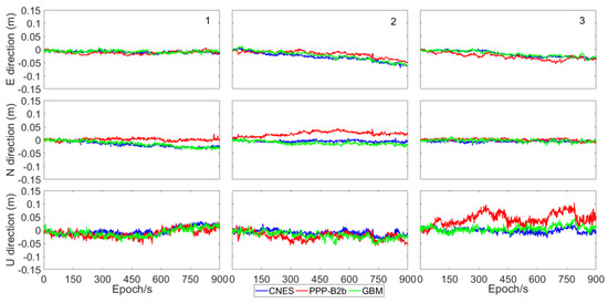 Remotesensing 13 05011 g015a Remotesensing 13 05011 g015a