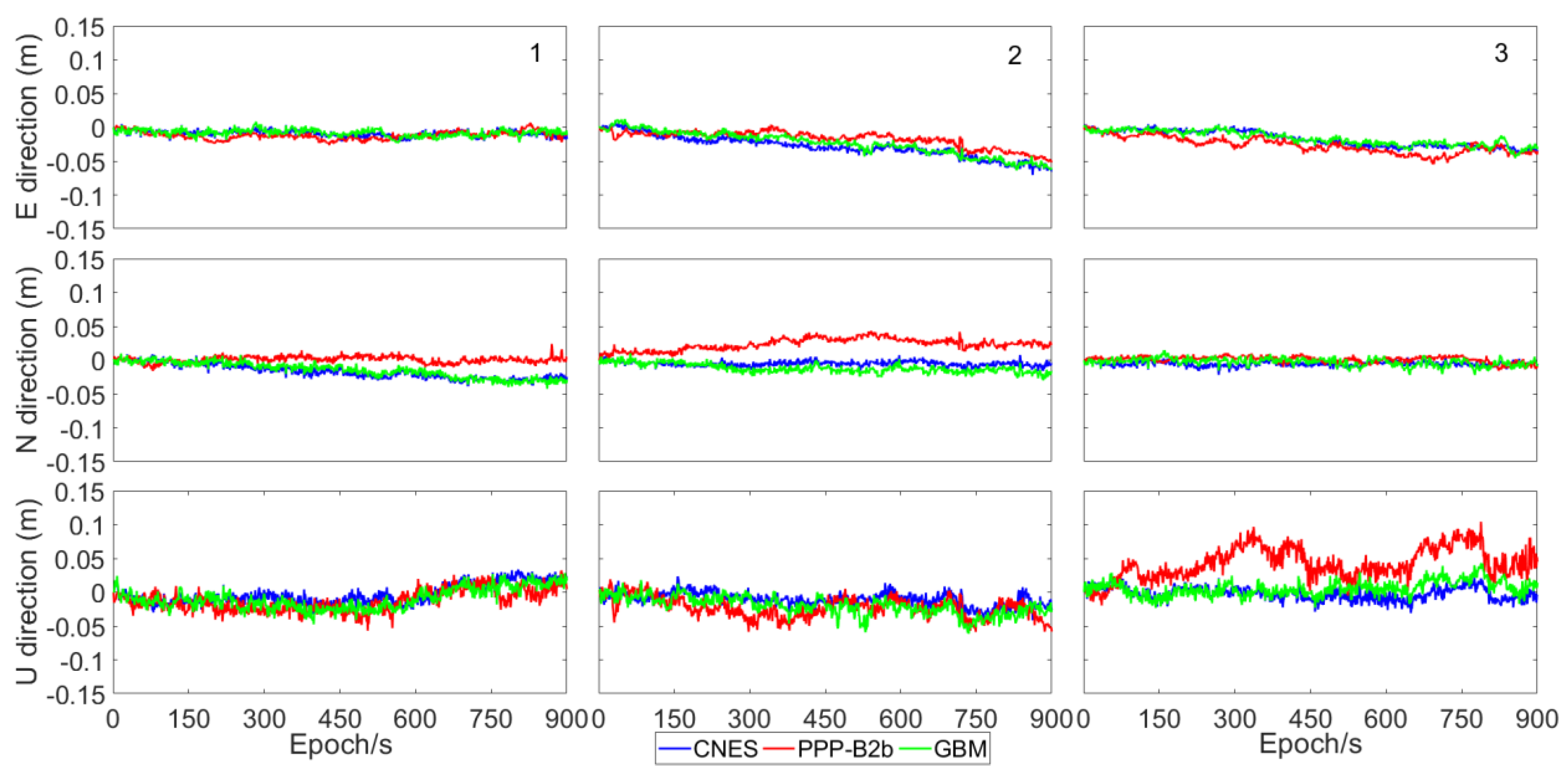 Remotesensing 13 05011 g015a Remotesensing 13 05011 g015a