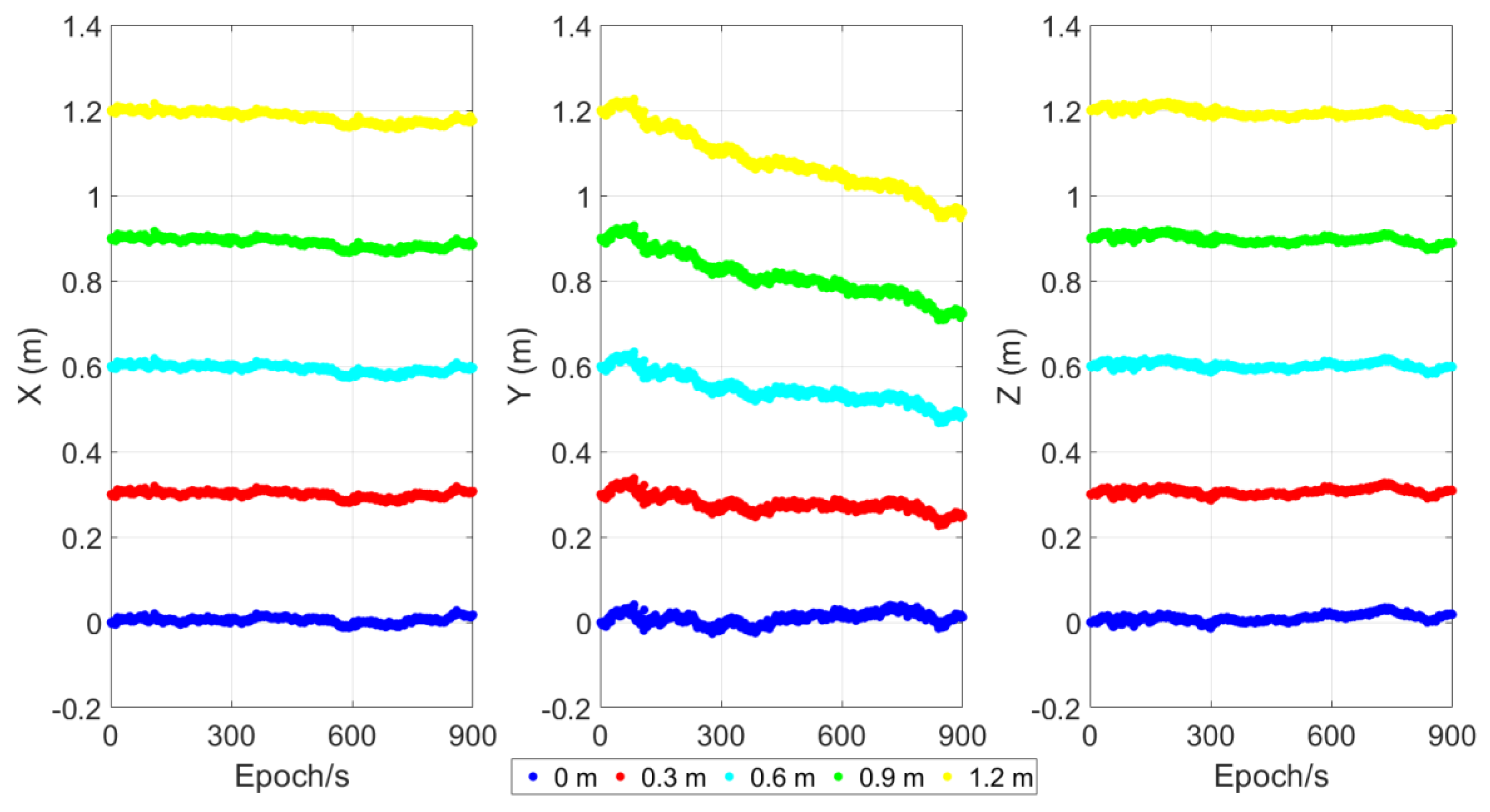 Remotesensing 13 05011 g017 Remotesensing 13 05011 g017