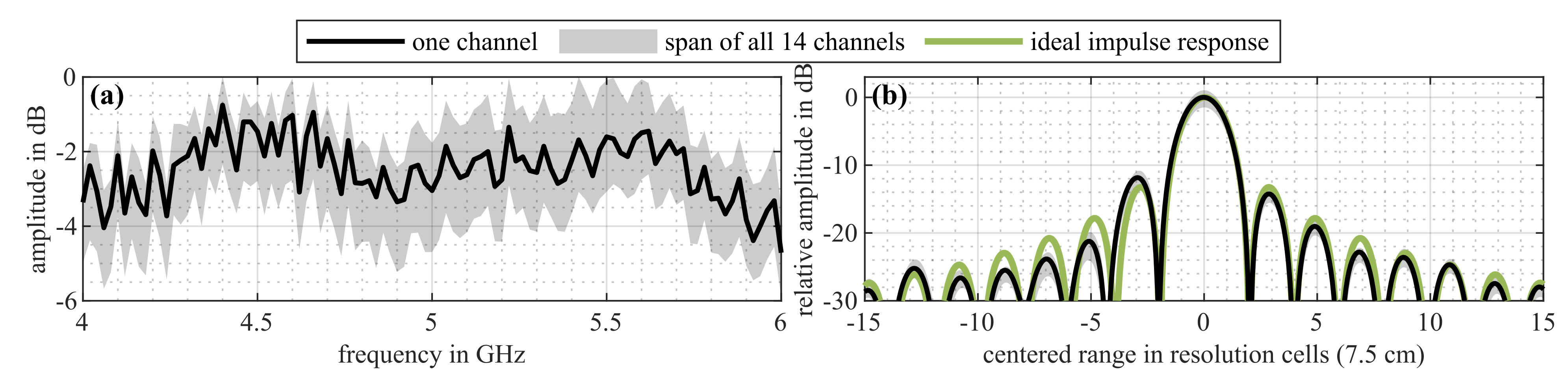 Remotesensing 13 05013 g003