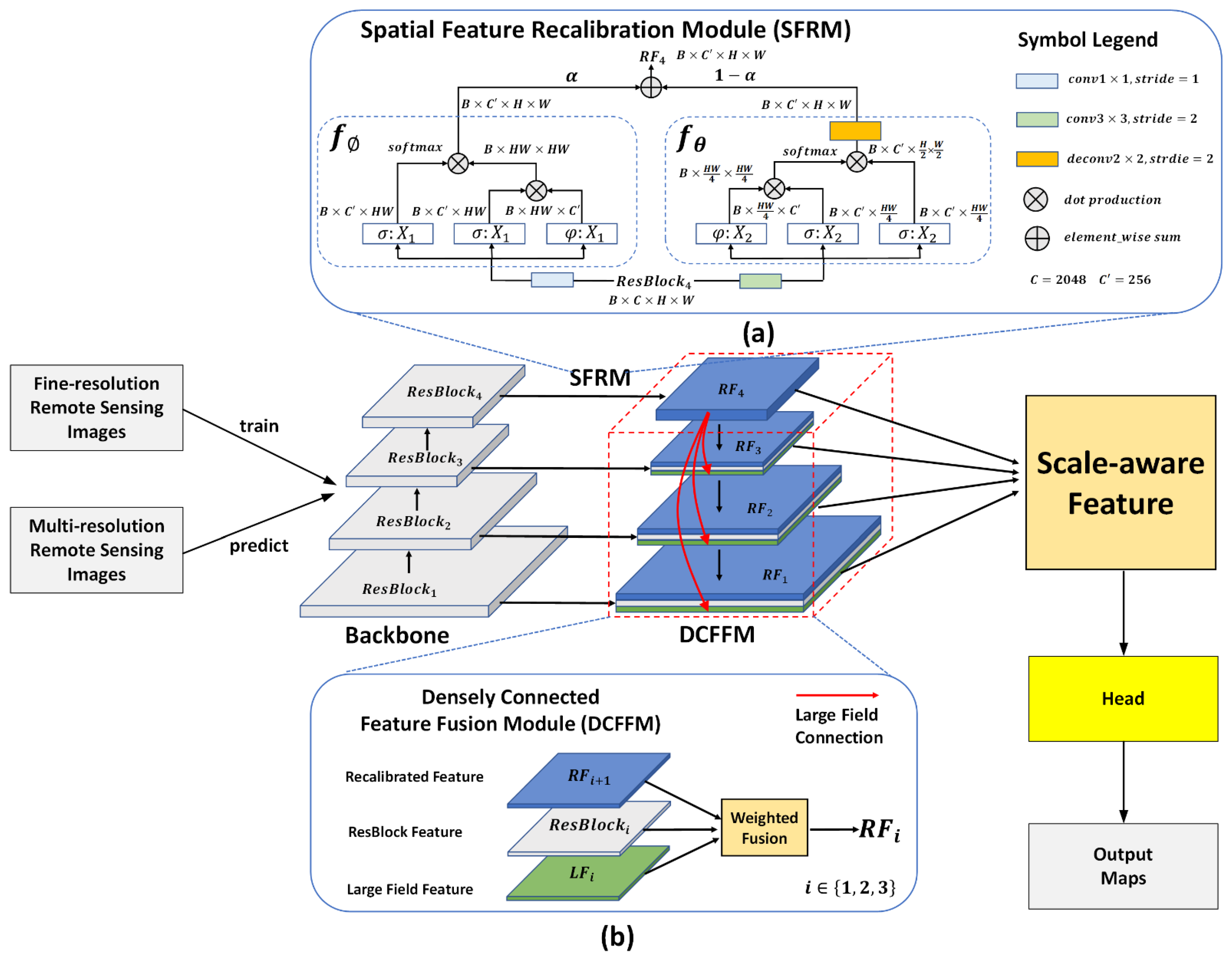 Remotesensing 13 05015 g002