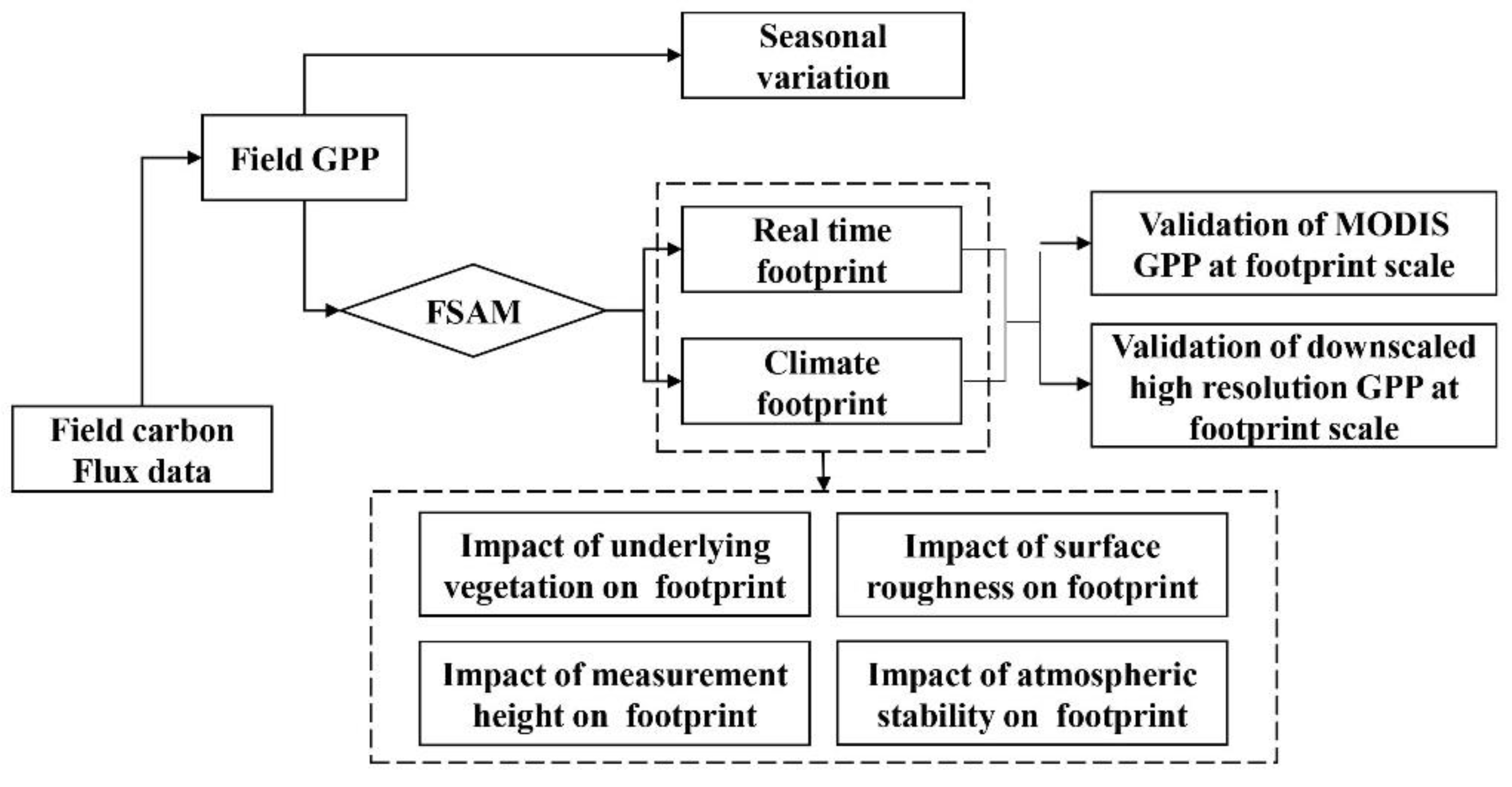 Remotesensing 13 05016 g002