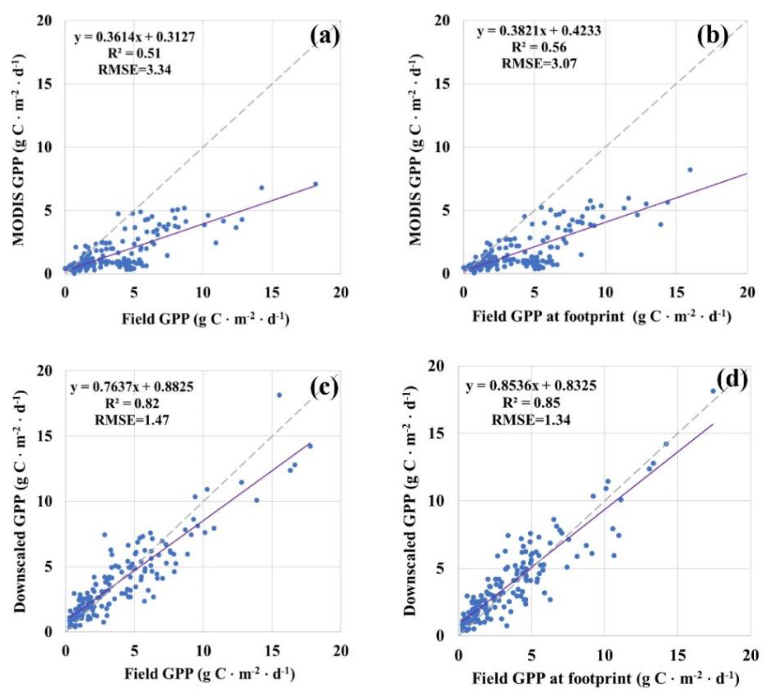 Remotesensing 13 05016 g006