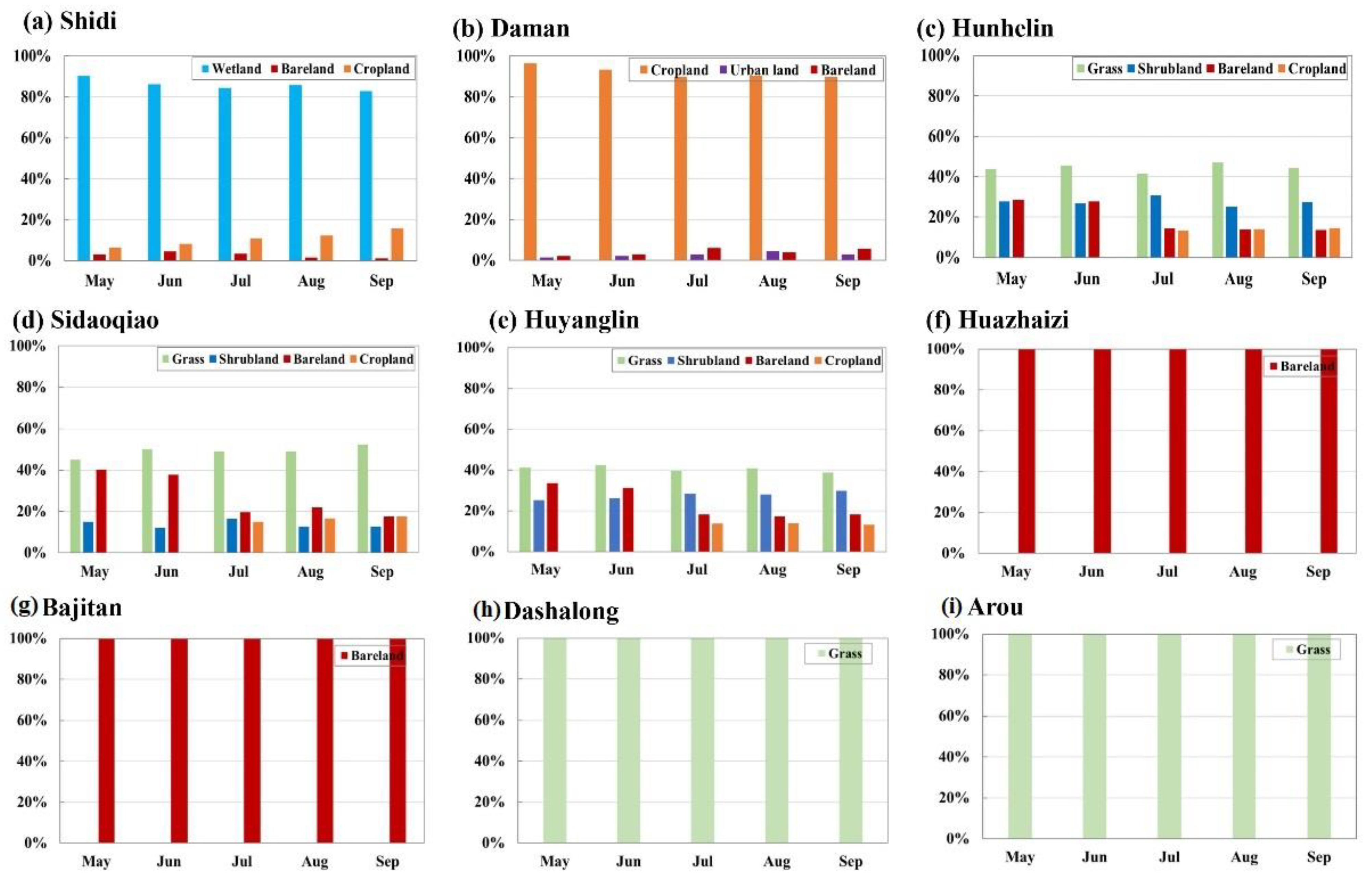 Remotesensing 13 05016 g007