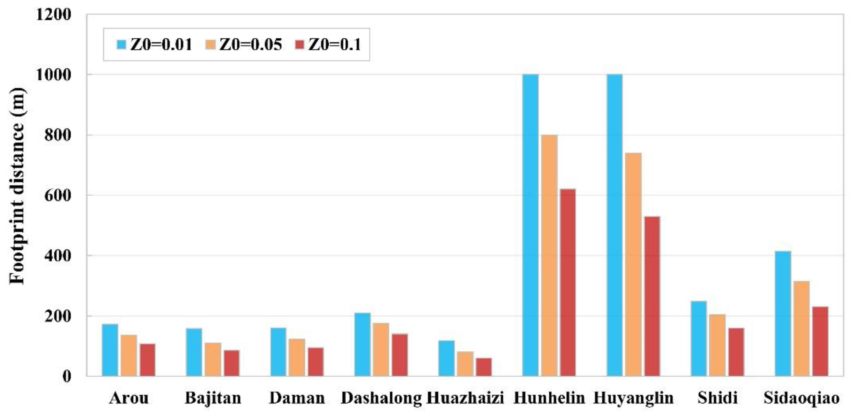 Remotesensing 13 05016 g009