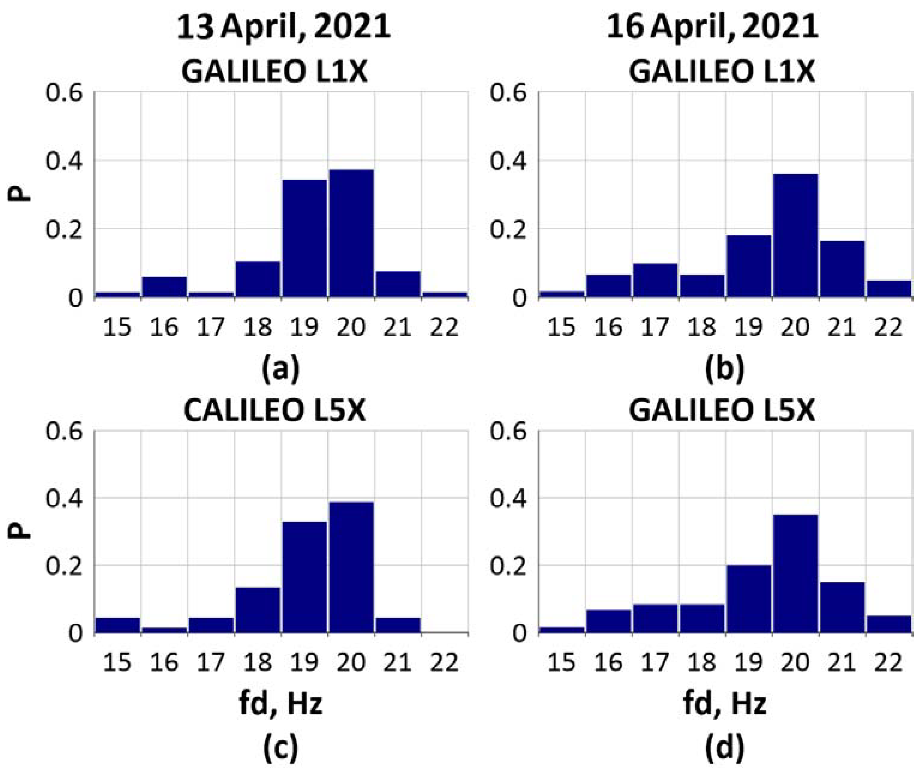 Remotesensing 13 05017 g003 Remotesensing 13 05017 g003