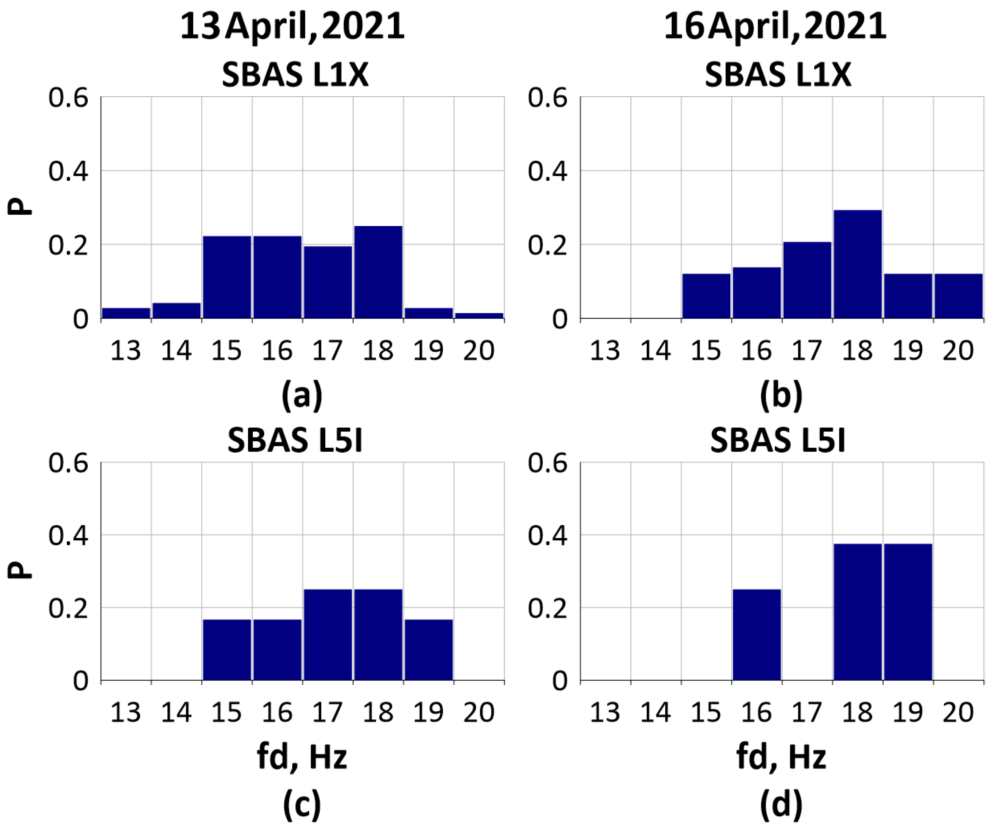 Remotesensing 13 05017 g006 Remotesensing 13 05017 g006