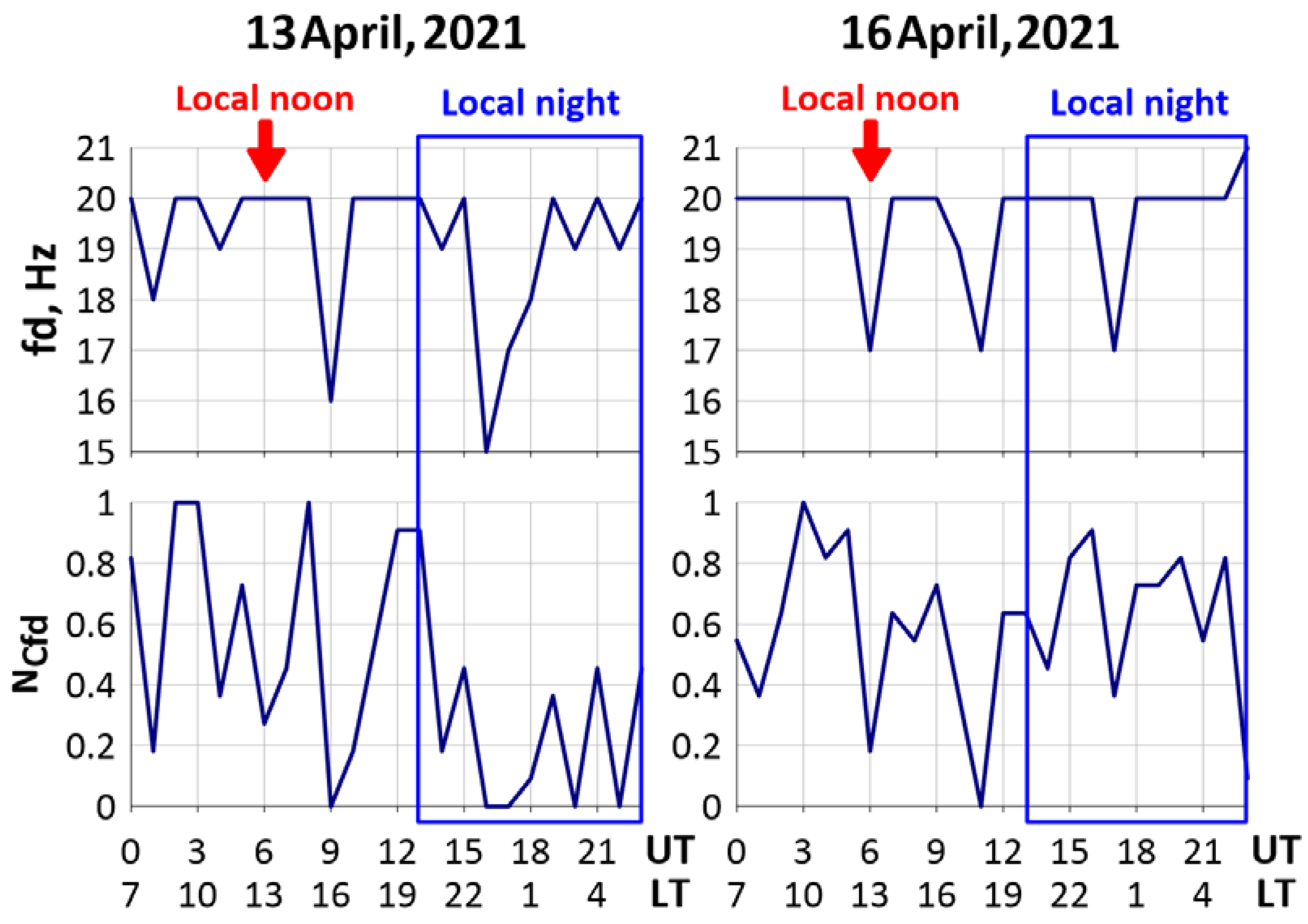 Remotesensing 13 05017 g007 Remotesensing 13 05017 g007