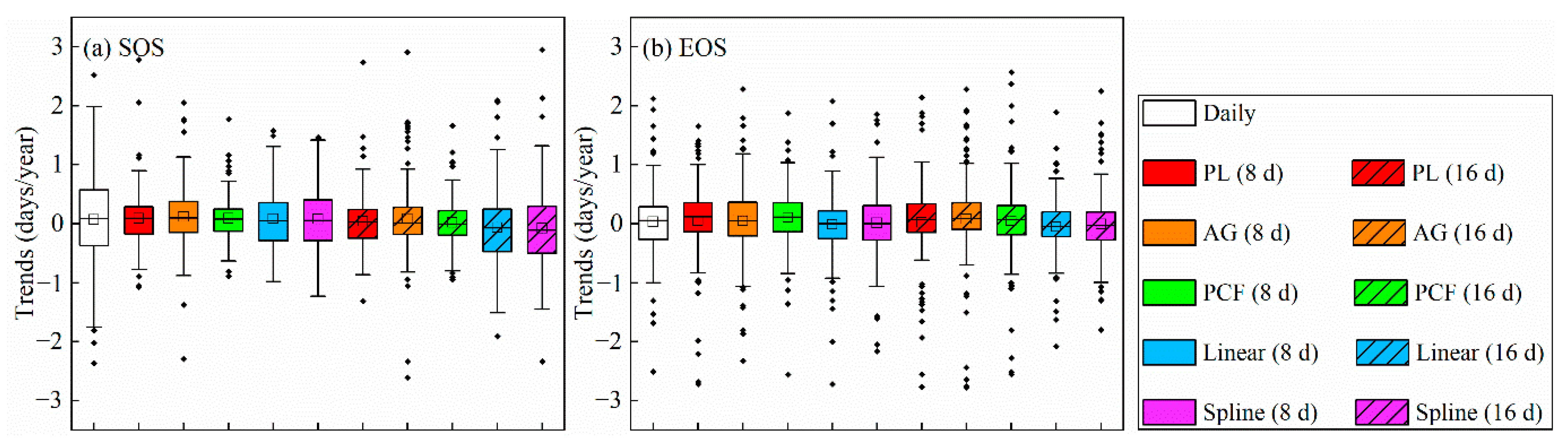 Remotesensing 13 05018 g003