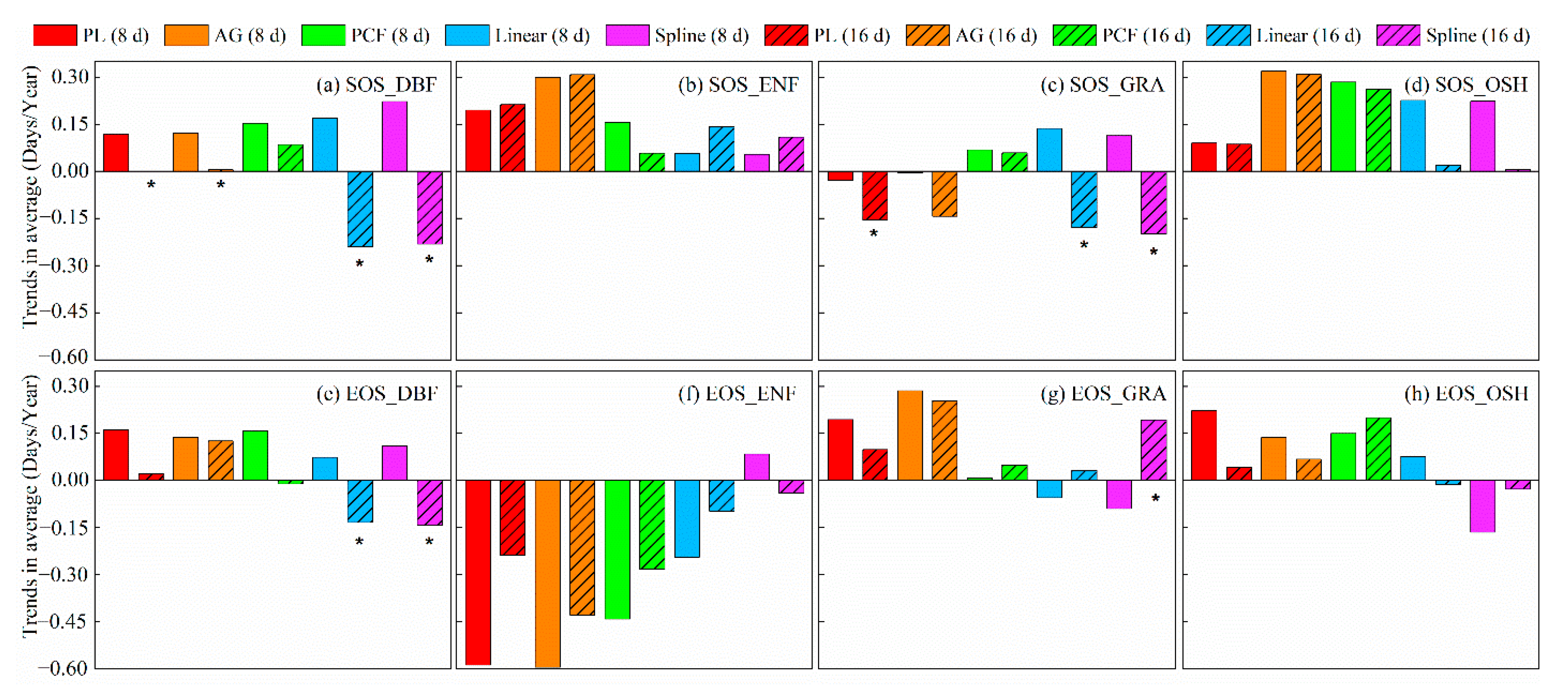 Remotesensing 13 05018 g006