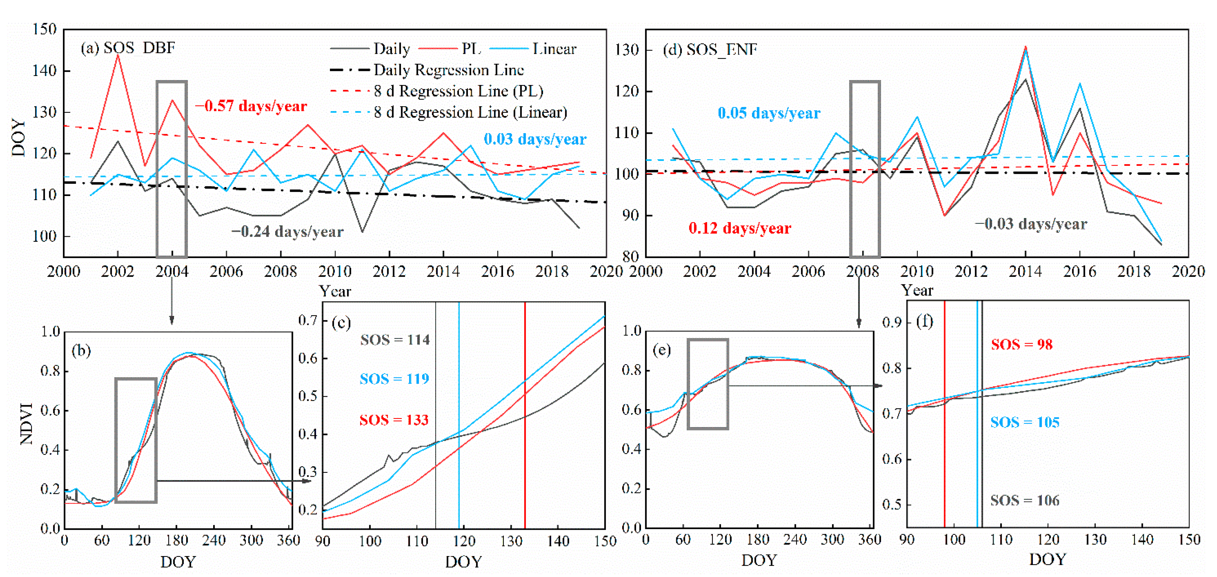 Remotesensing 13 05018 g007