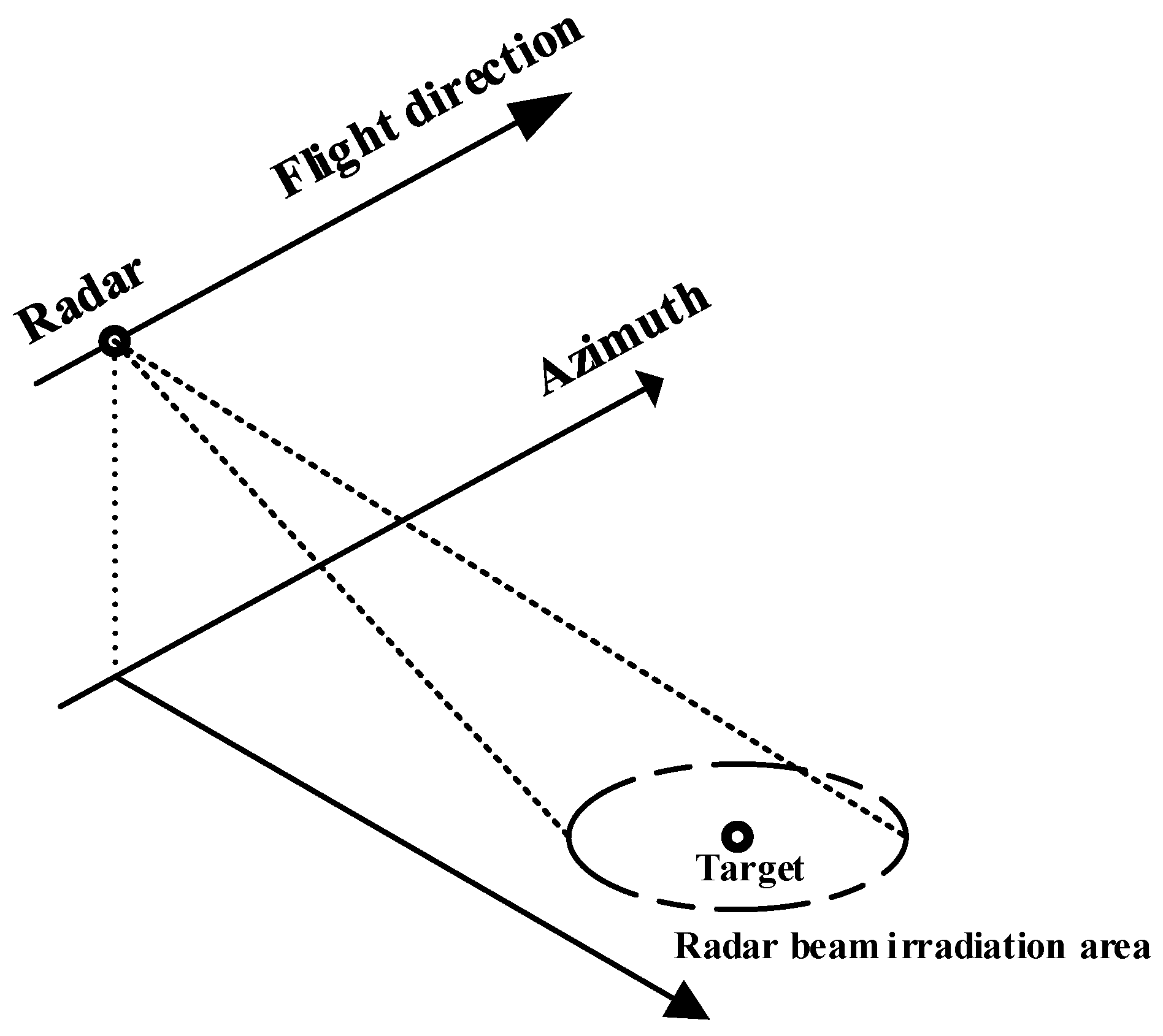 Remotesensing 13 05020 g001