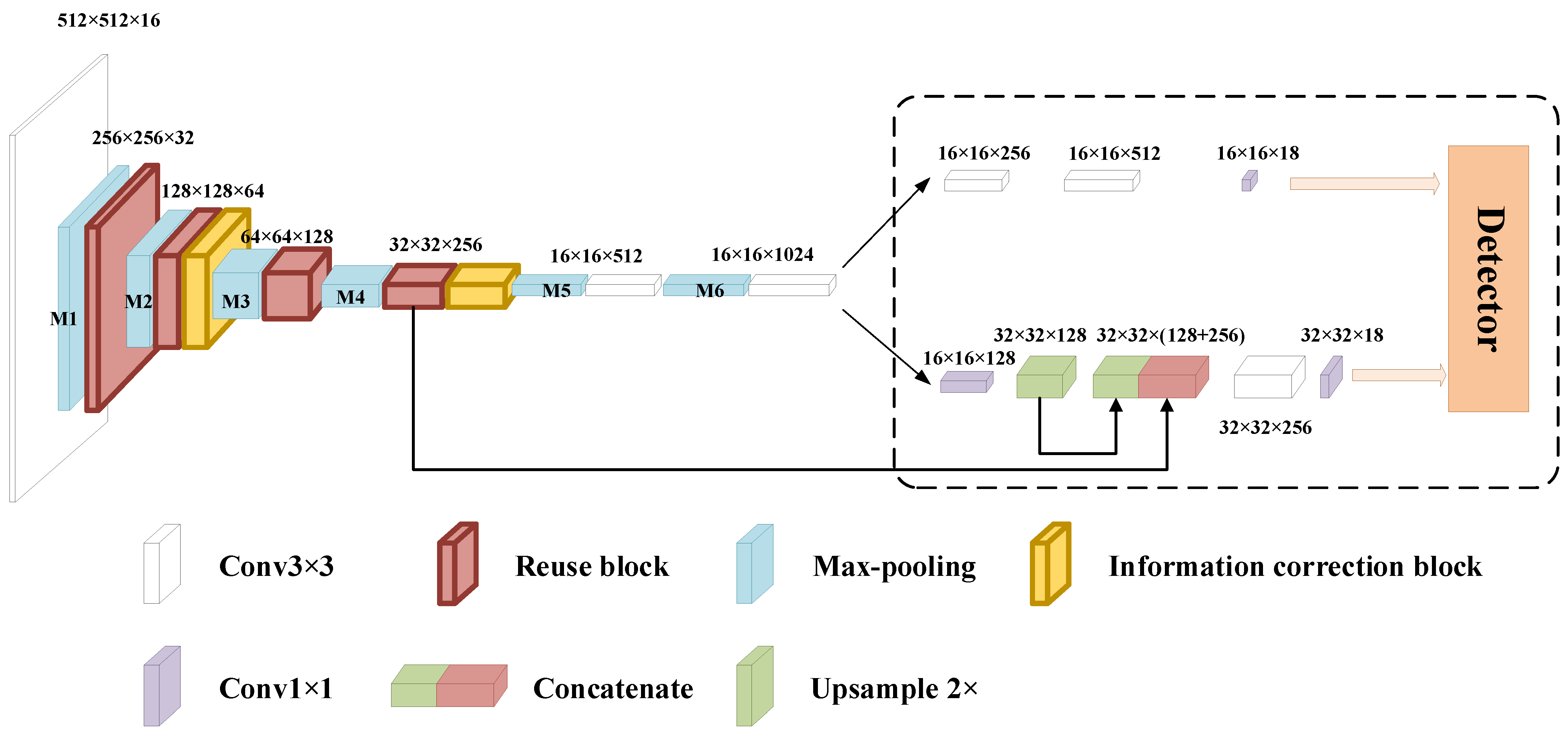 Remotesensing 13 05020 g002