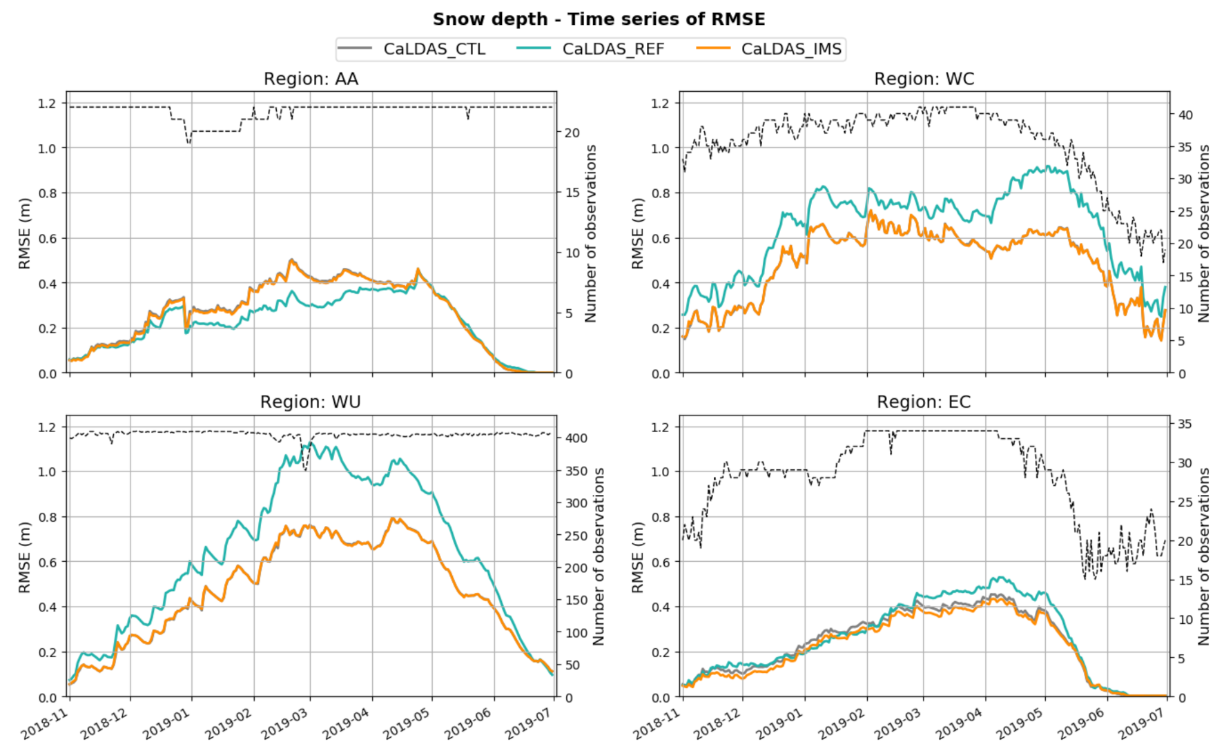 Remotesensing 13 05022 g007