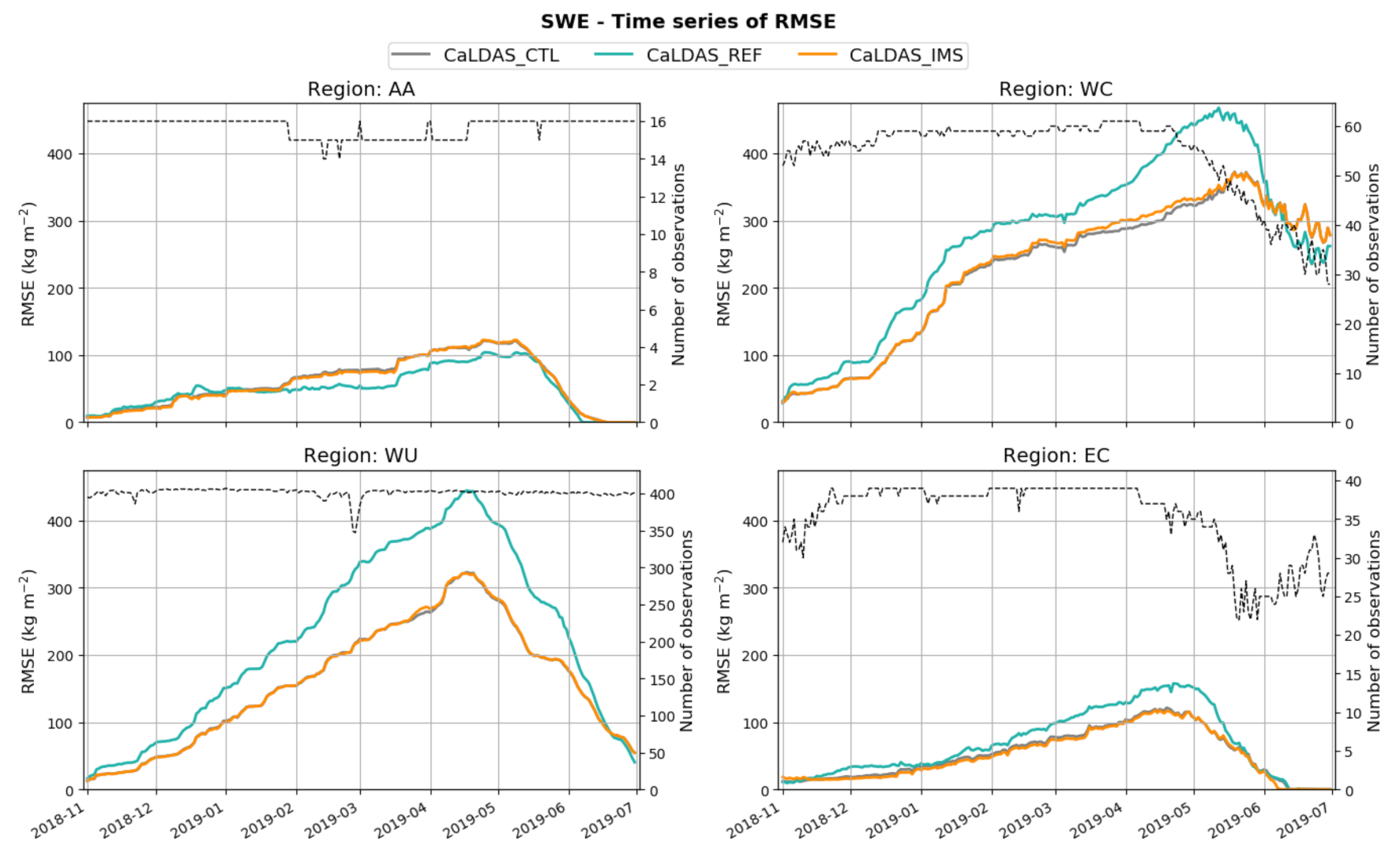 Remotesensing 13 05022 g009