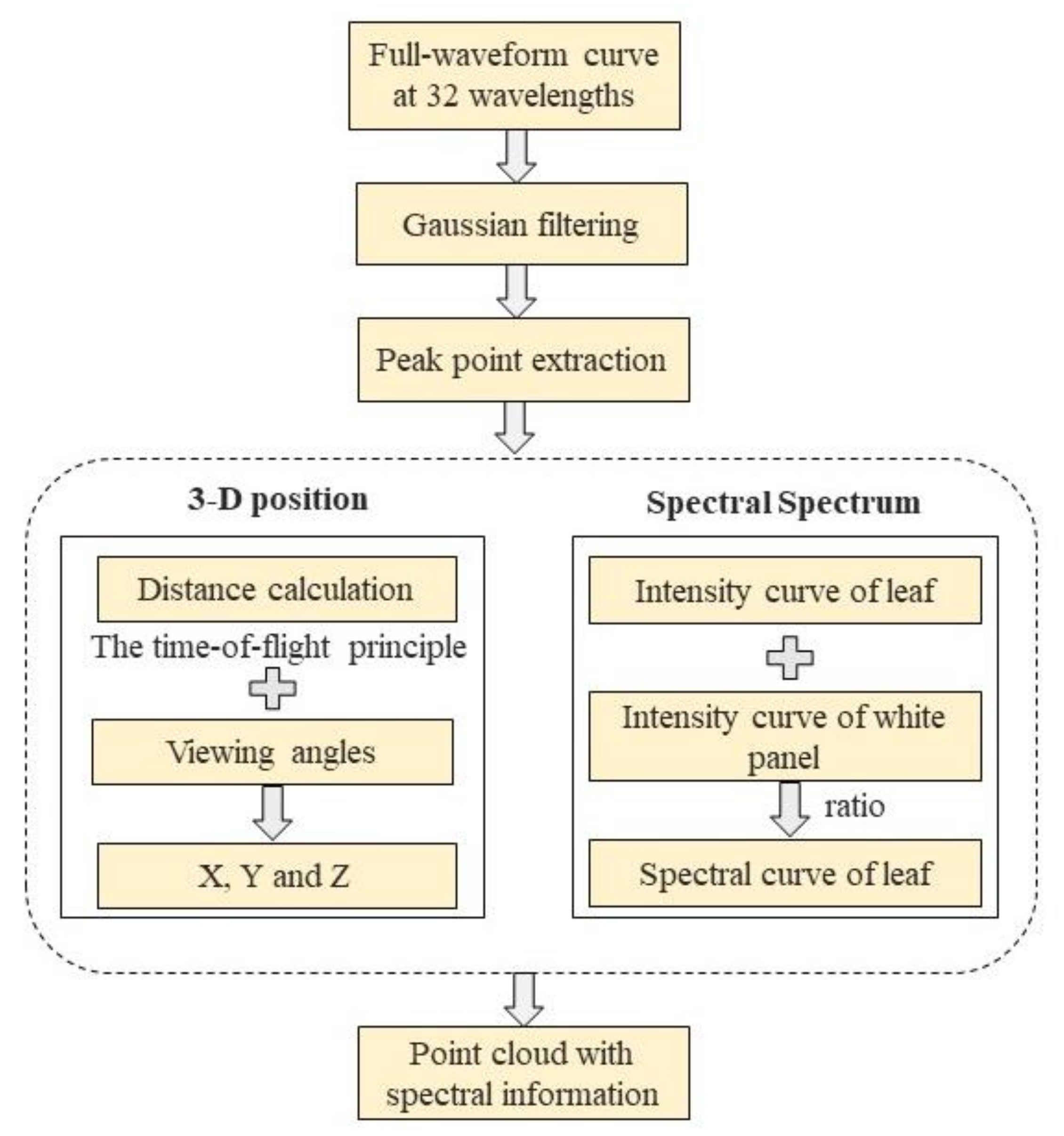 Remotesensing 13 05025 g002