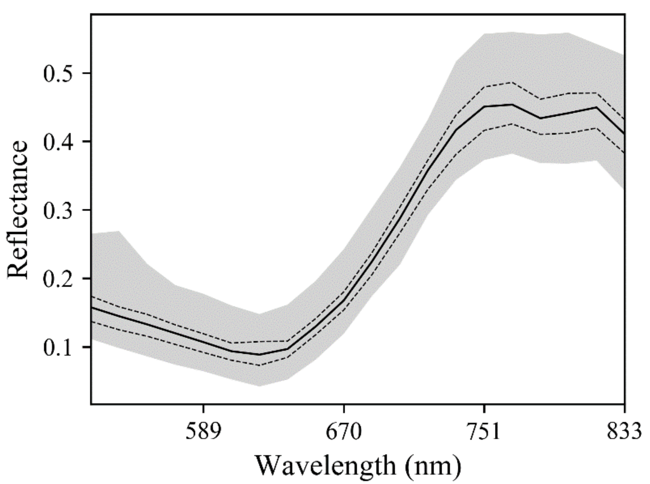 Remotesensing 13 05025 g004