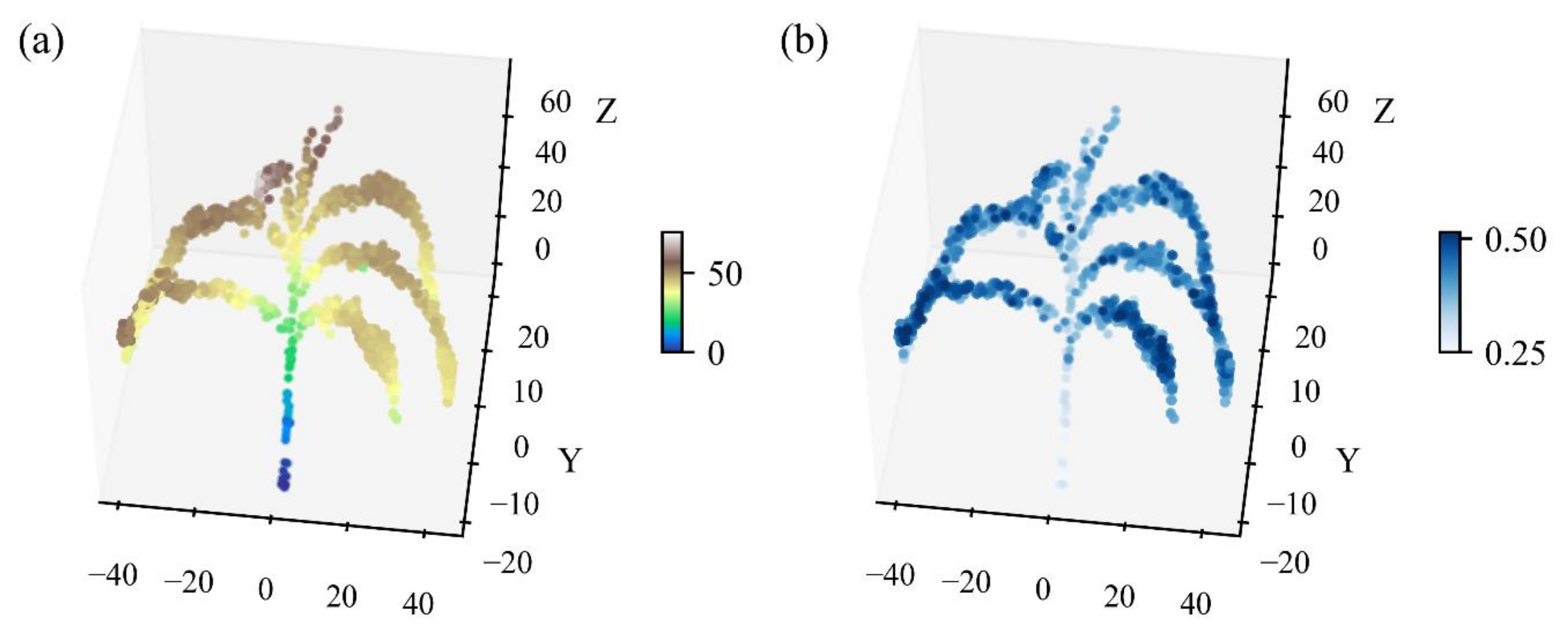 Remotesensing 13 05025 g008
