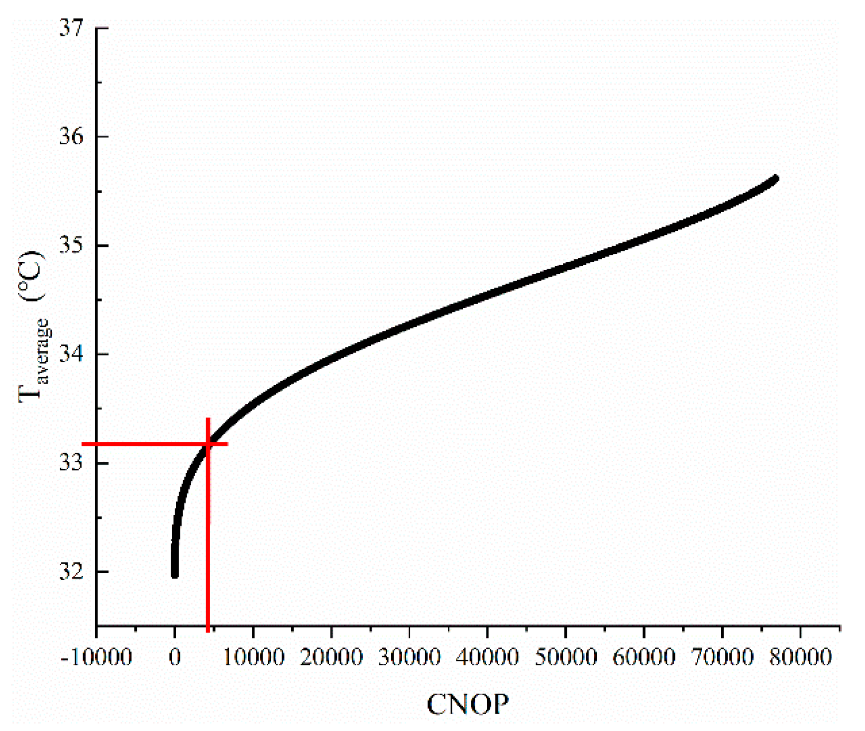 Remotesensing 13 05028 g003