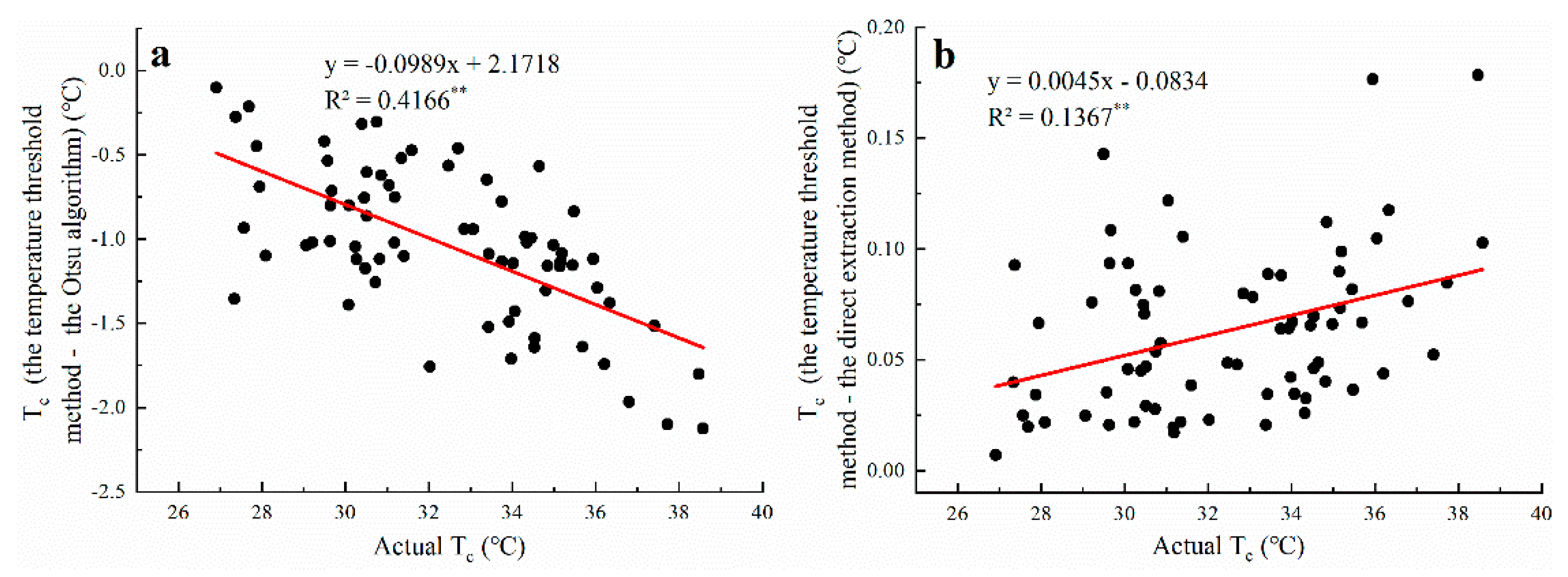 Remotesensing 13 05028 g006