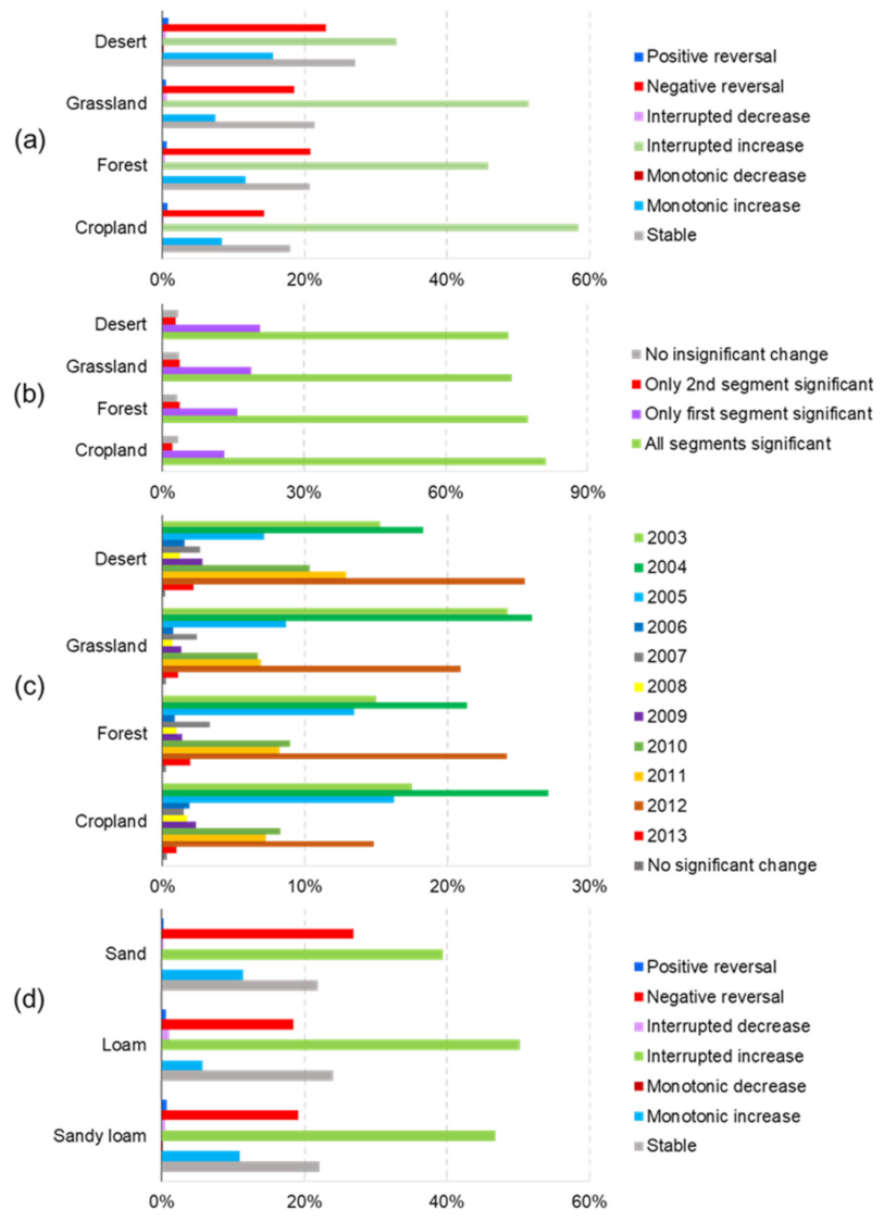 Remotesensing 13 05031 g003